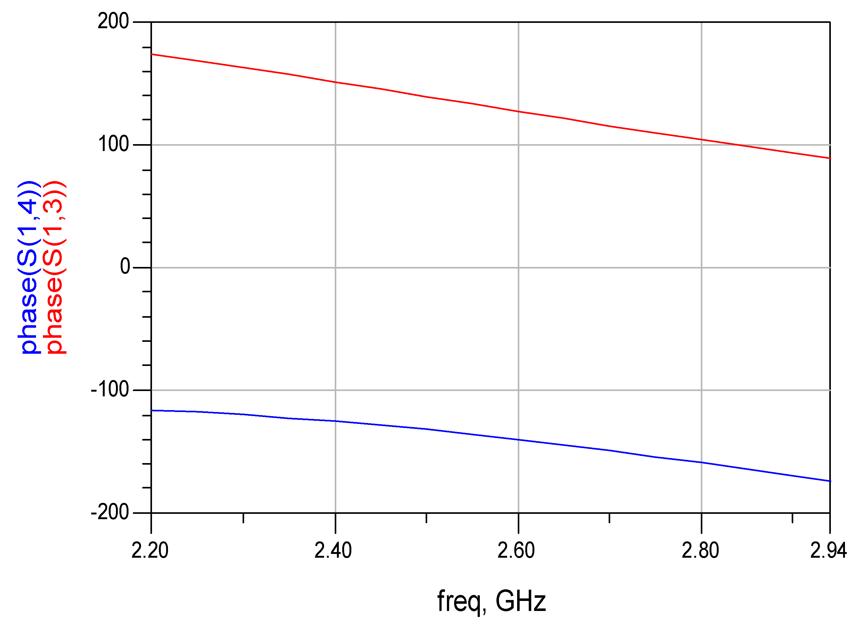 Electronics 11 00427 g007 550