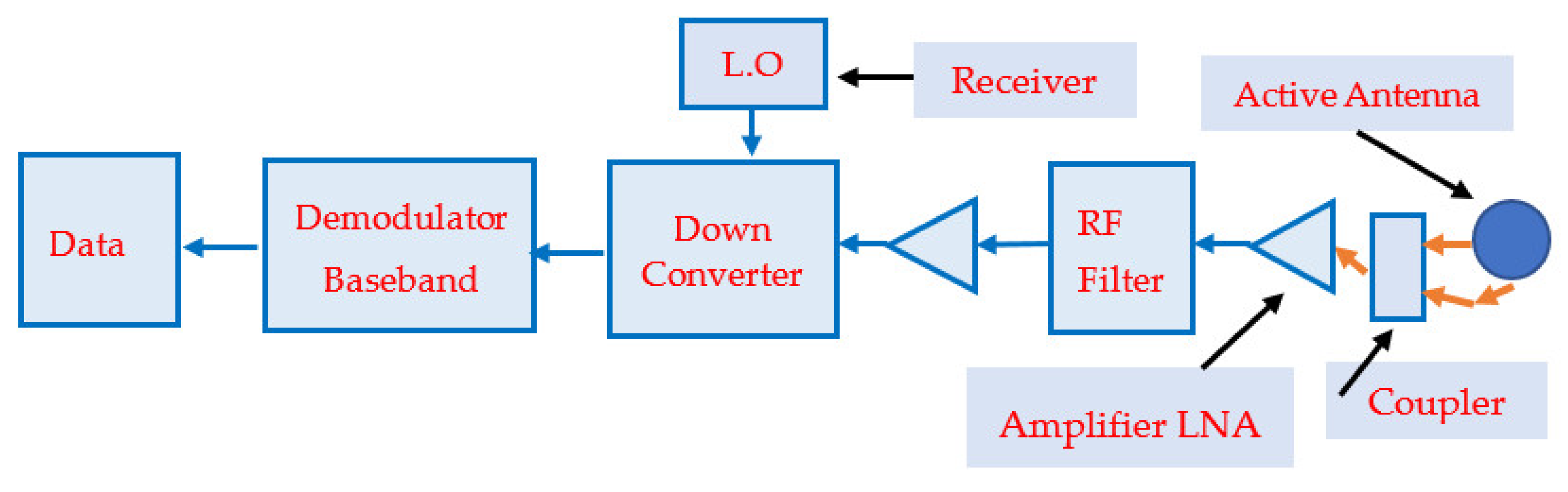 Electronics 11 00427 g008 550