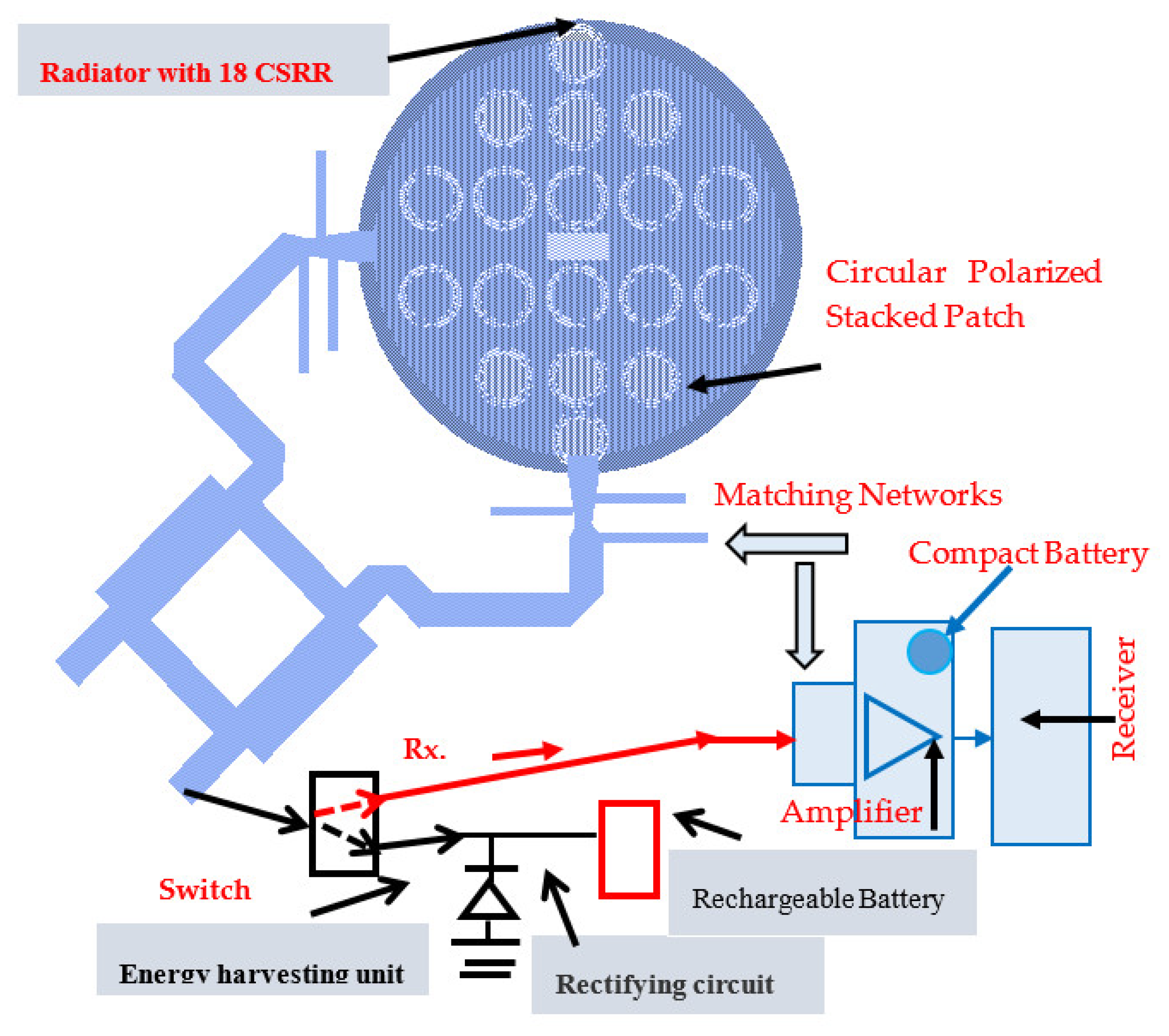 Electronics 11 00427 g009 550