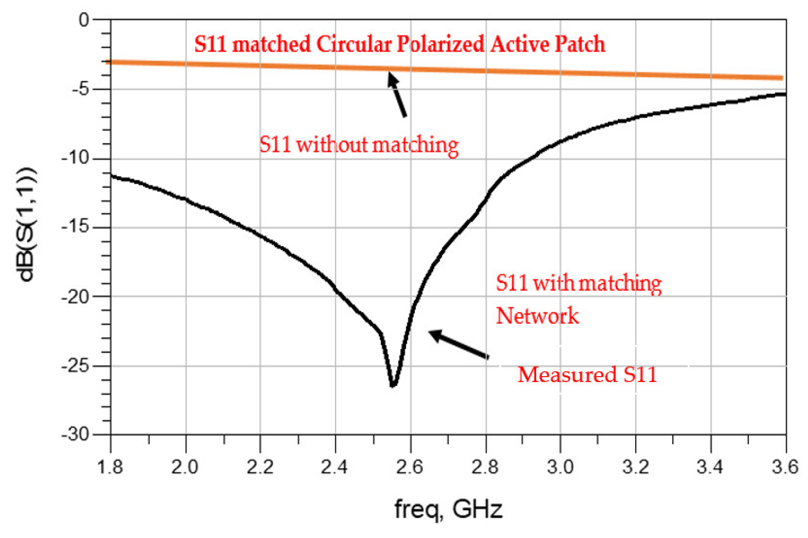 Electronics 11 00427 g010 550