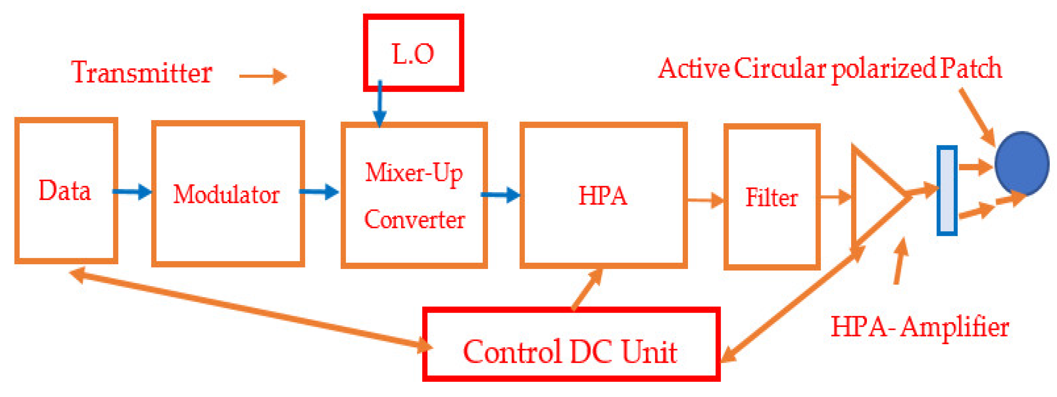 Electronics 11 00427 g013 550