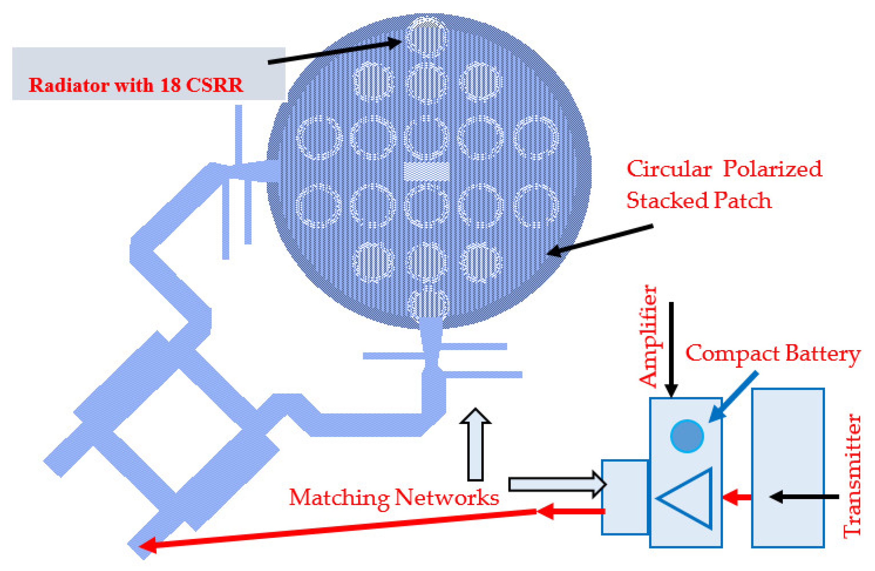 Electronics 11 00427 g014 550