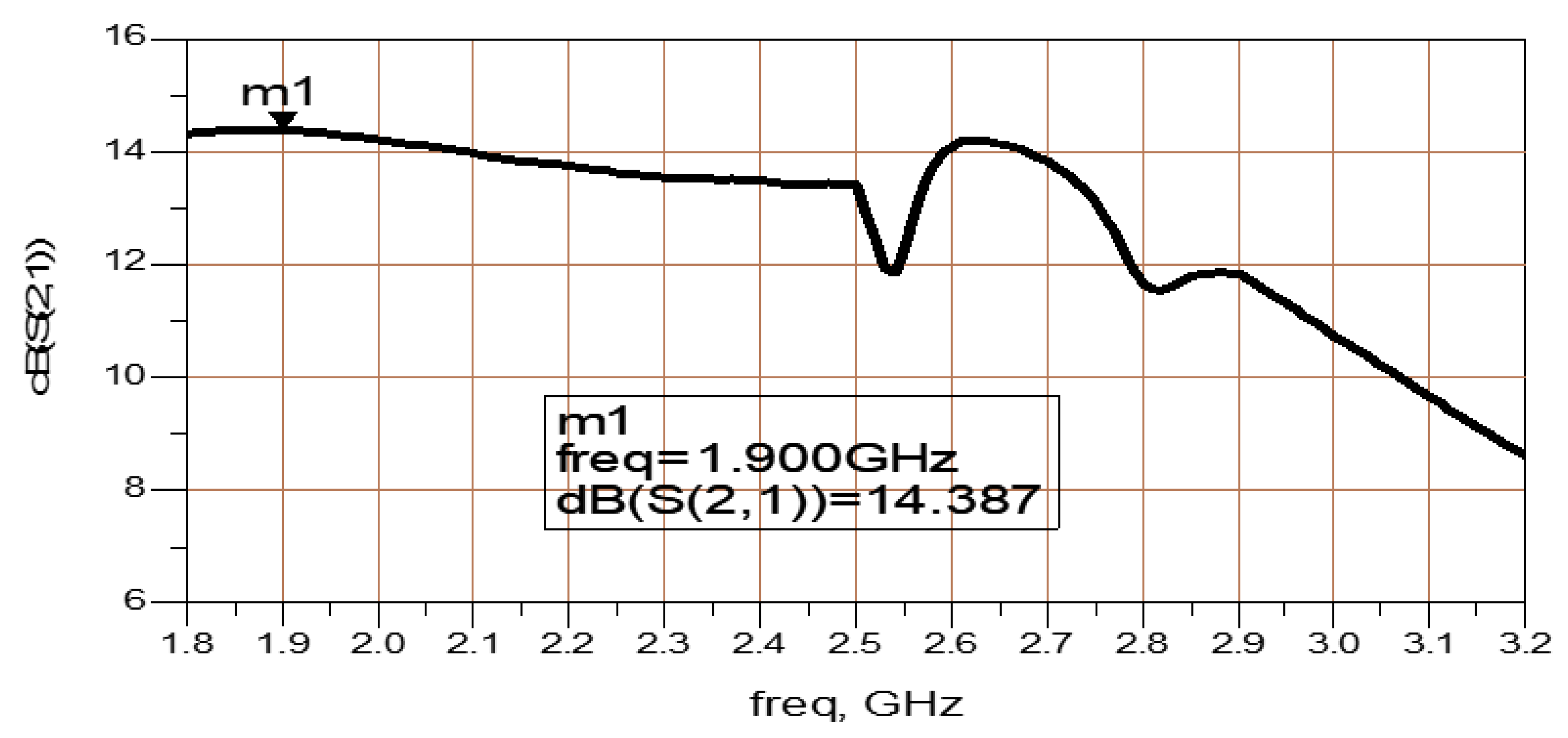 Electronics 11 00427 g016 550