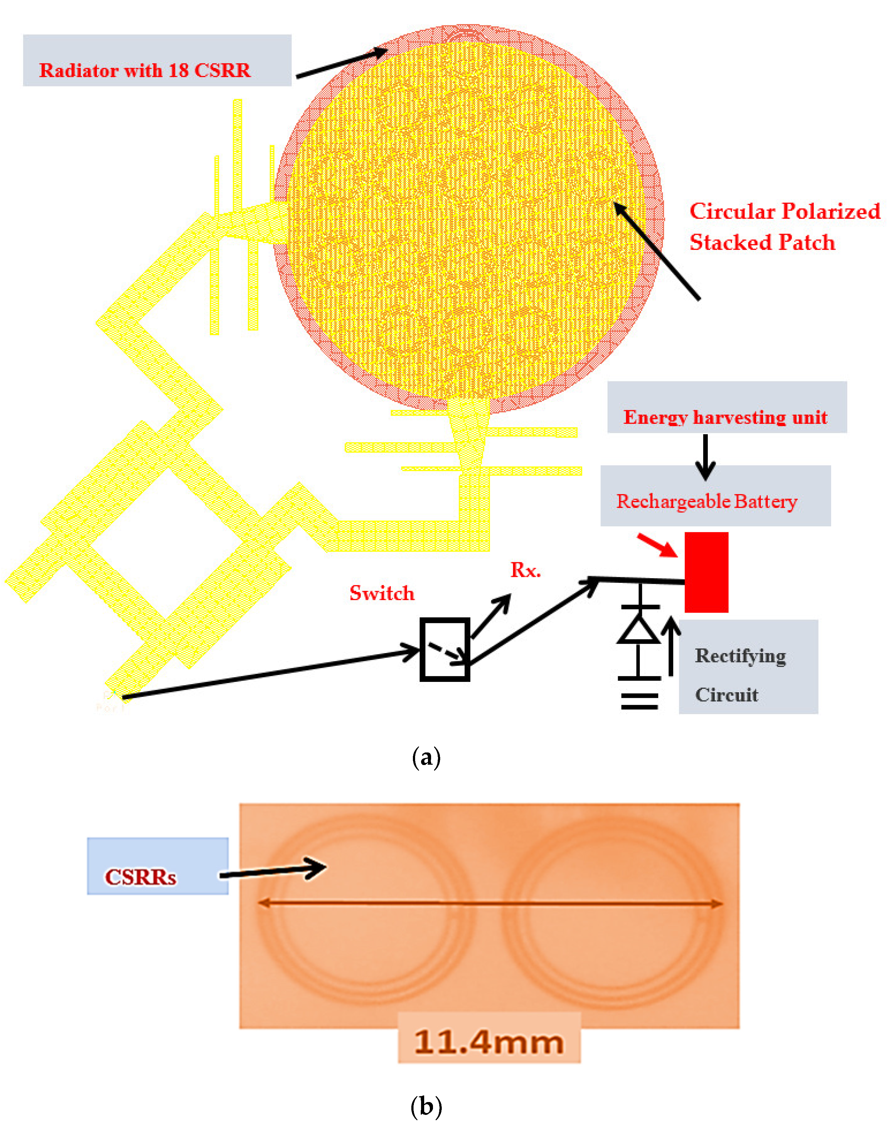 Electronics 11 00427 g017 550