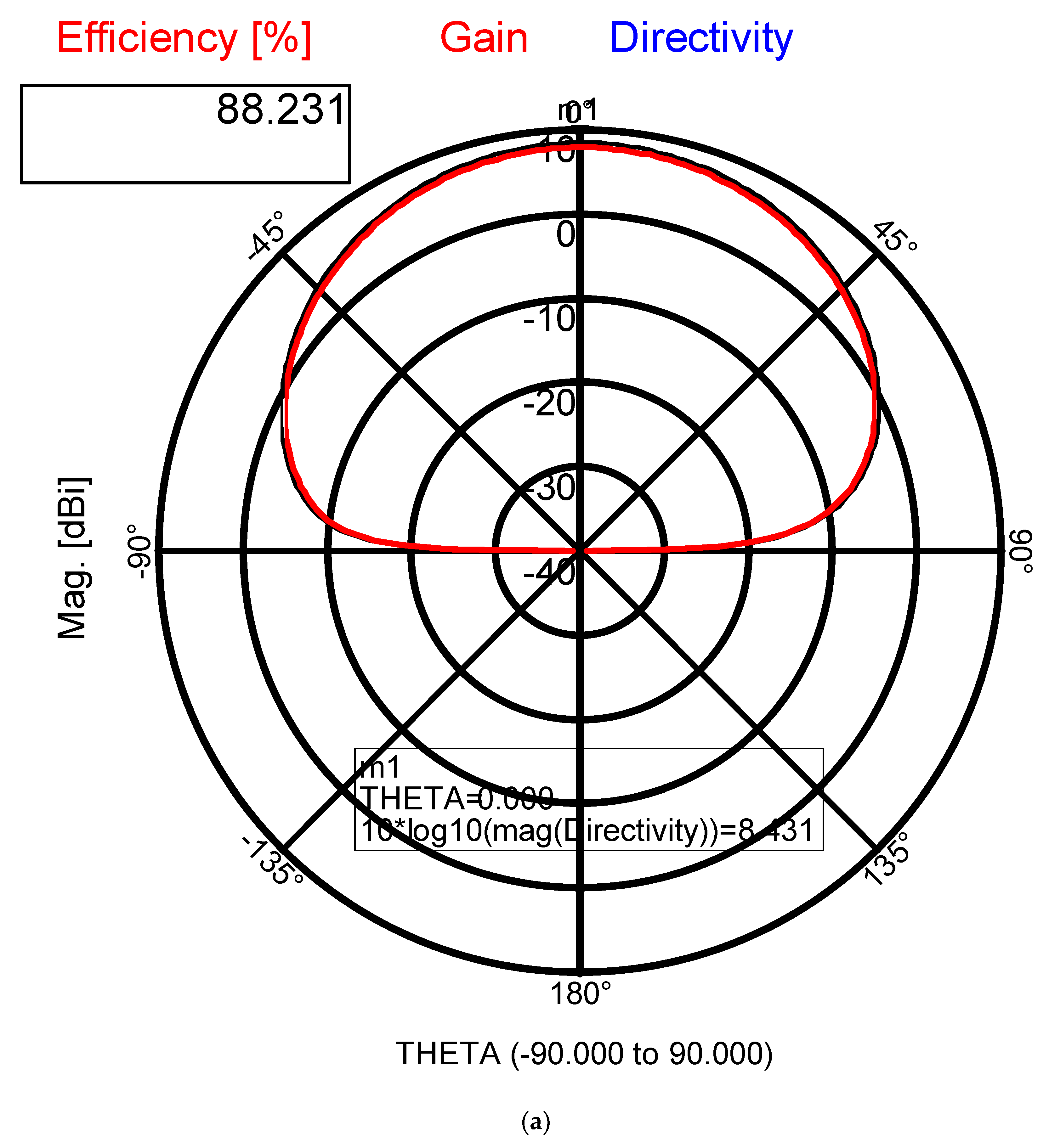 Electronics 11 00427 g019a 550