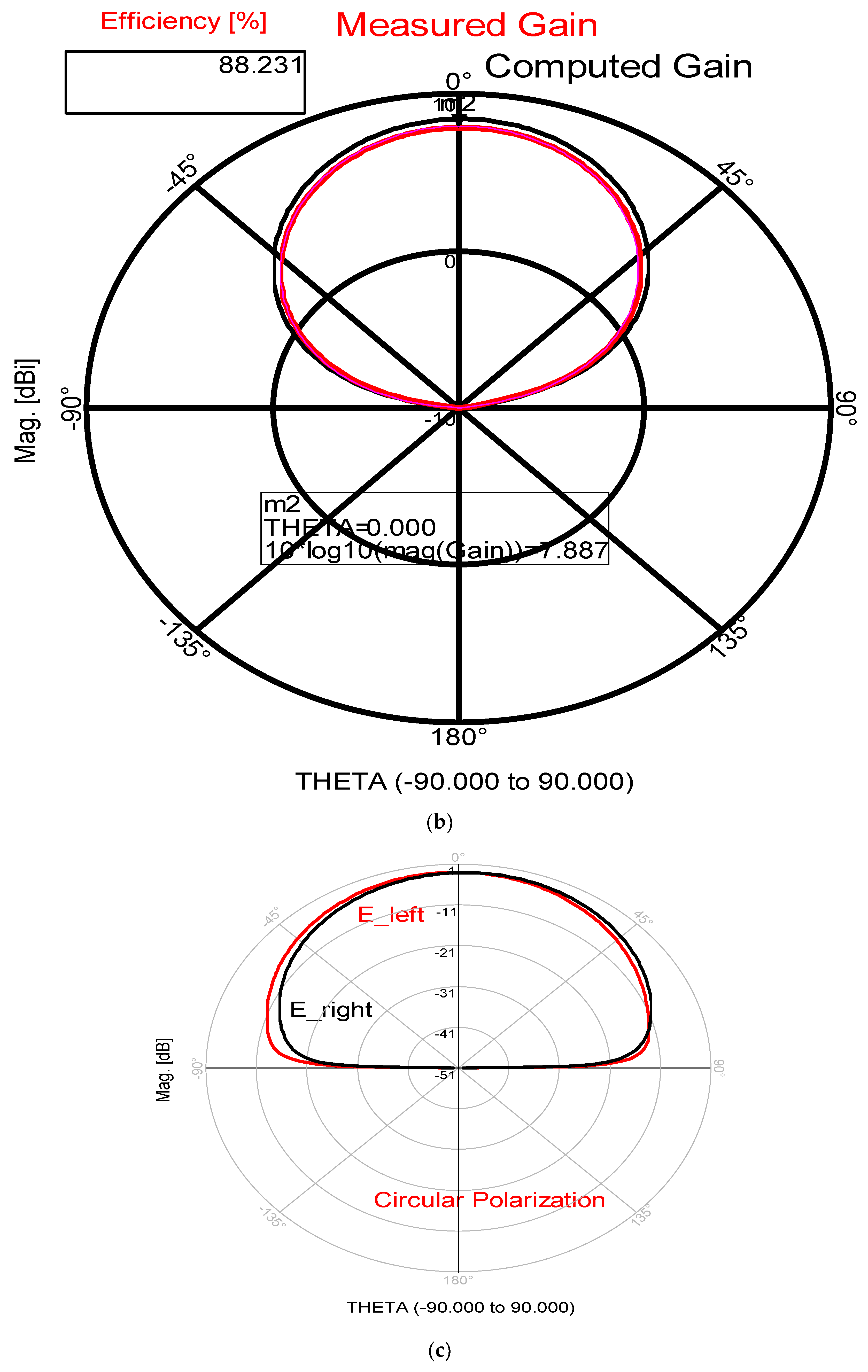 Electronics 11 00427 g019b 550