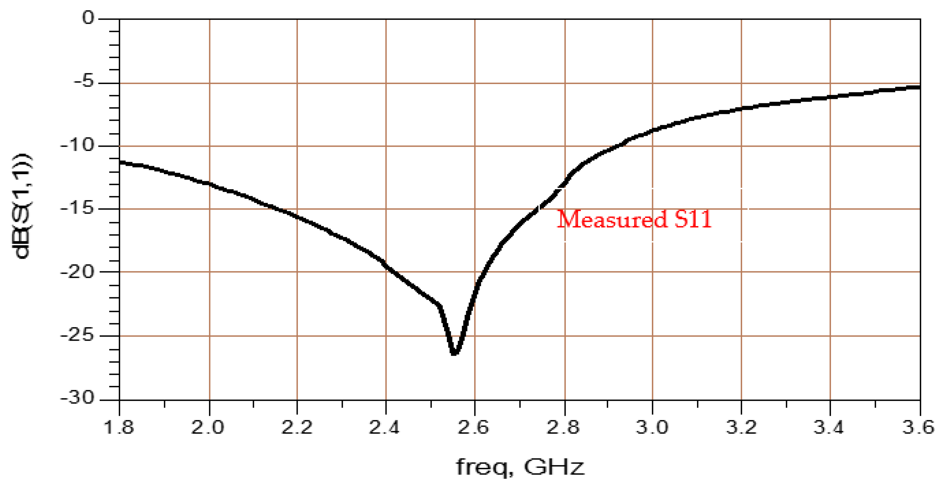 Electronics 11 00427 g021 550