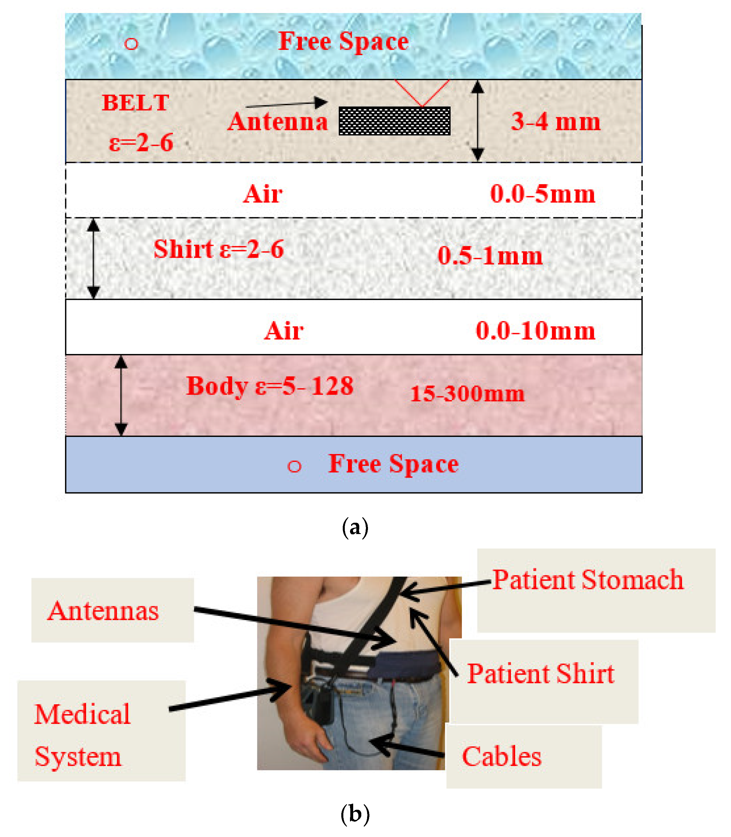 Electronics 11 00427 g024 550