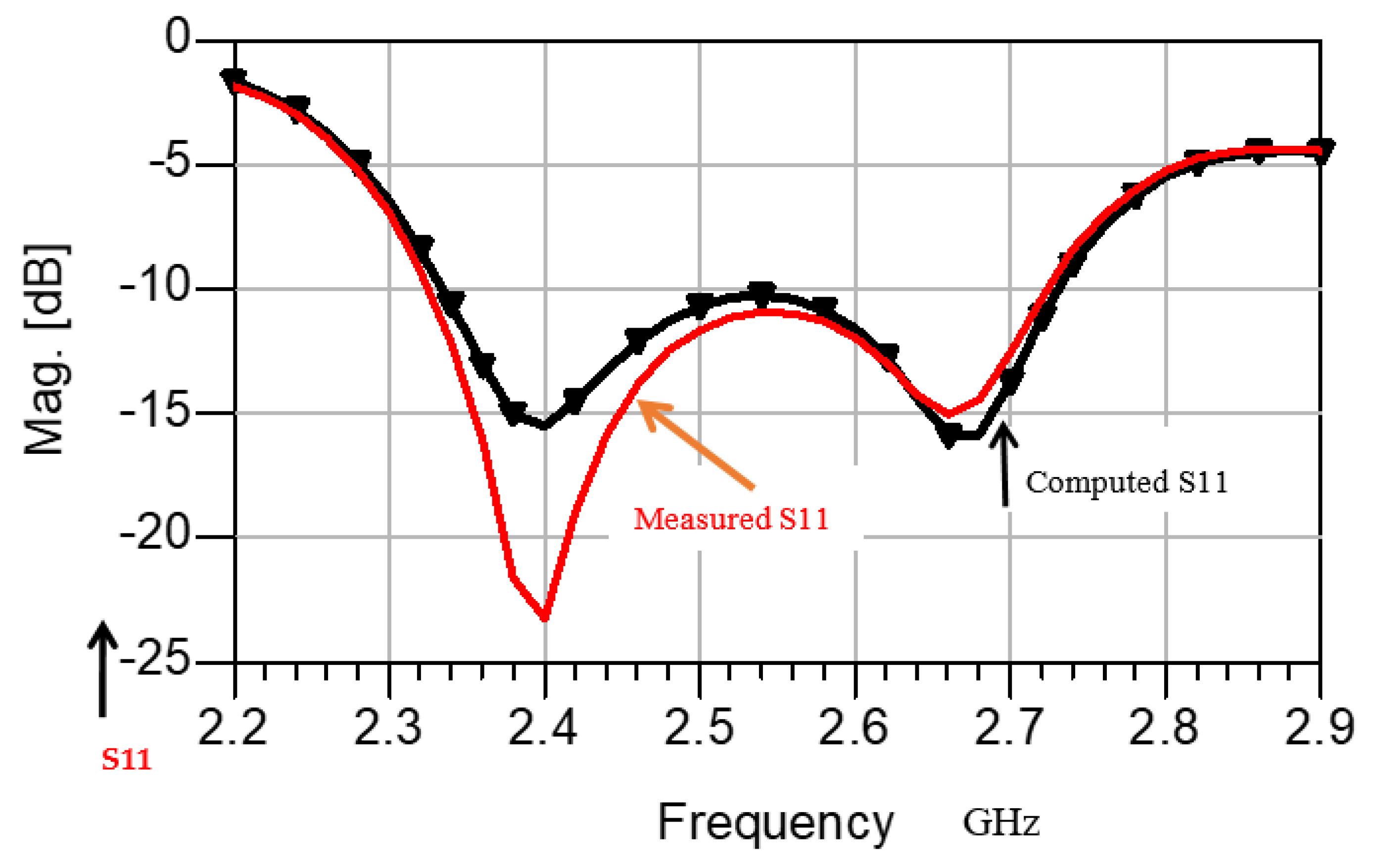 Electronics 11 00427 g026 550