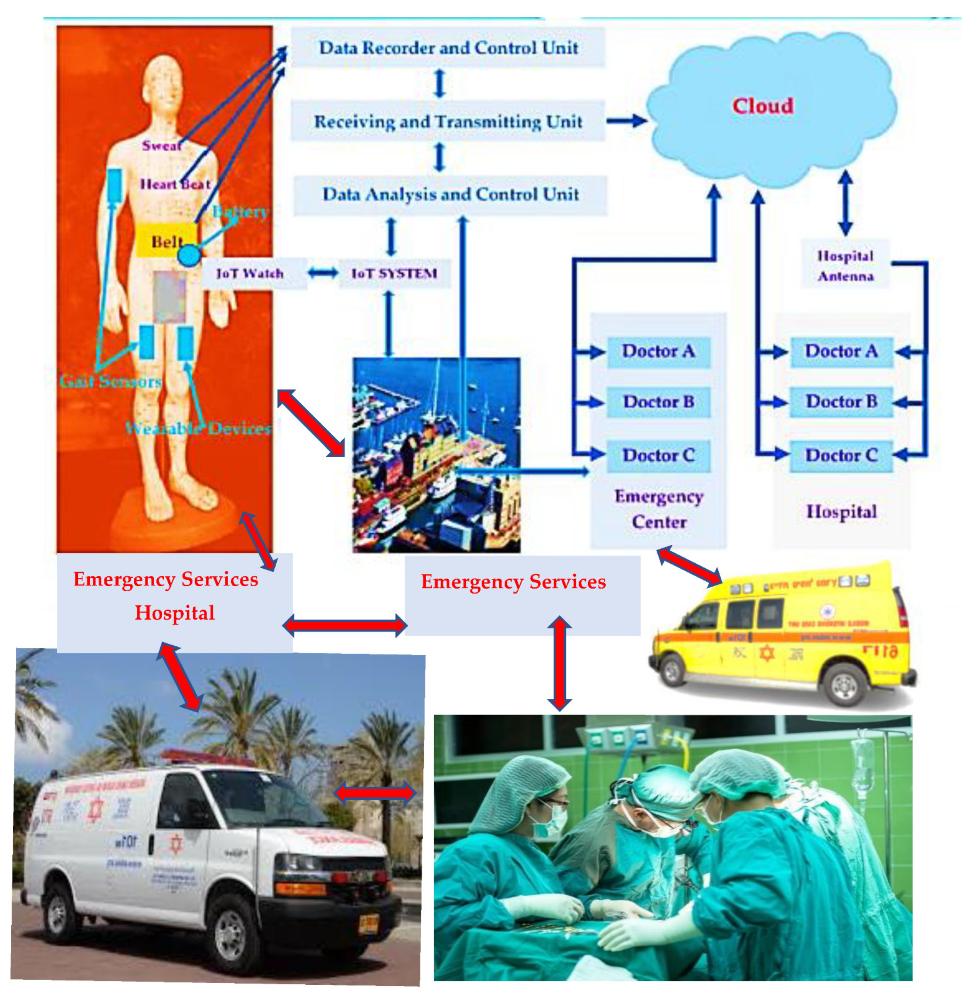 Electronics 11 00427 g028 550