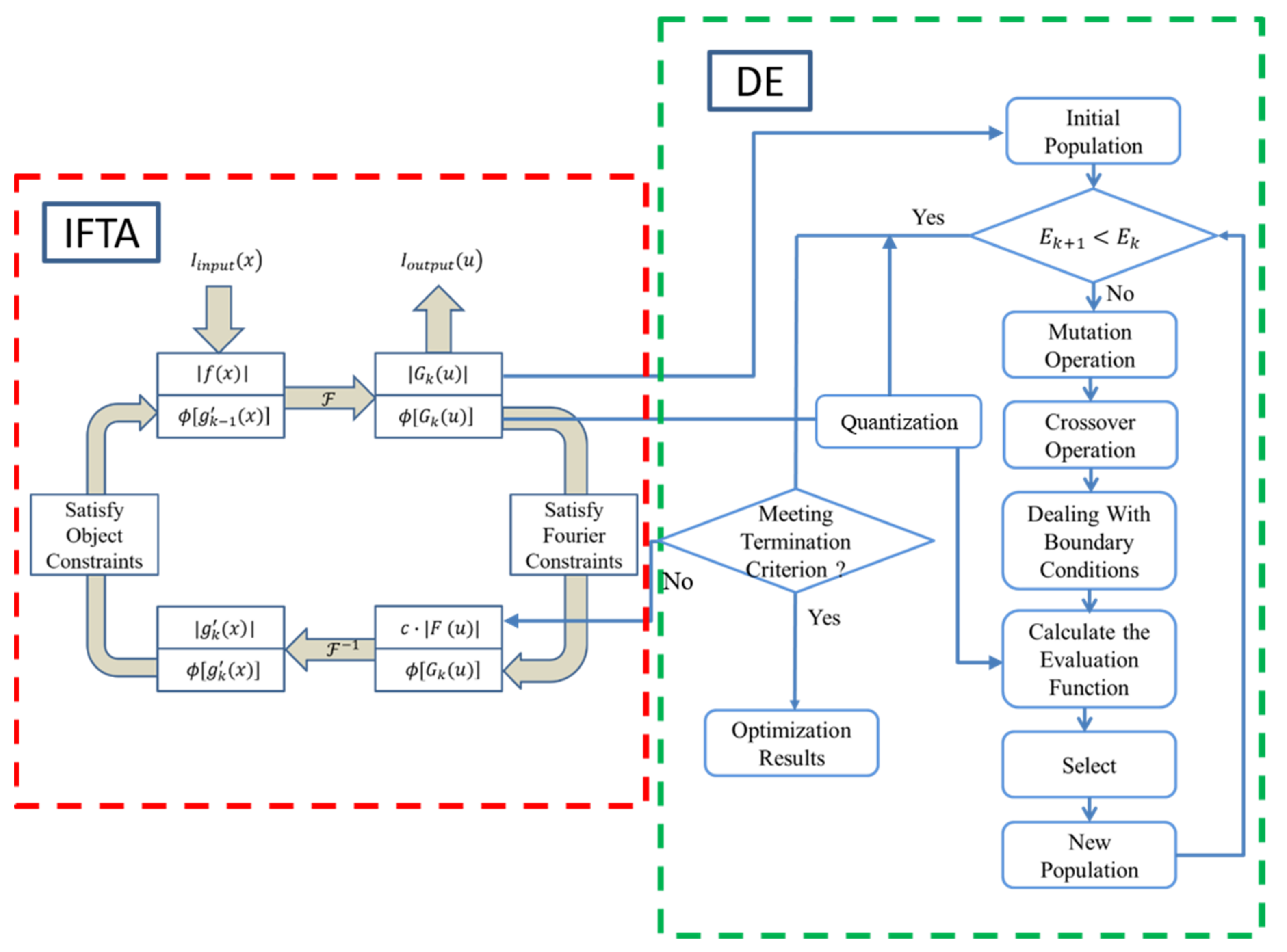 Electronics 11 00428 g001