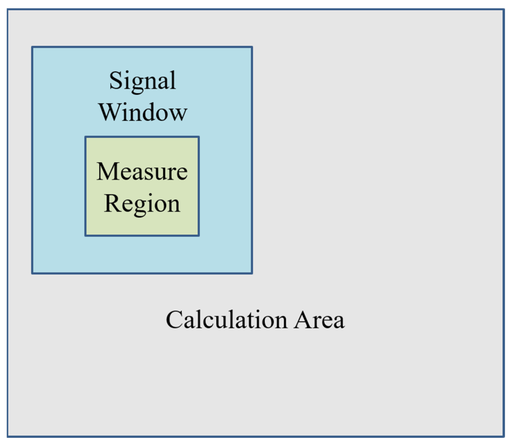 Electronics 11 00428 g002