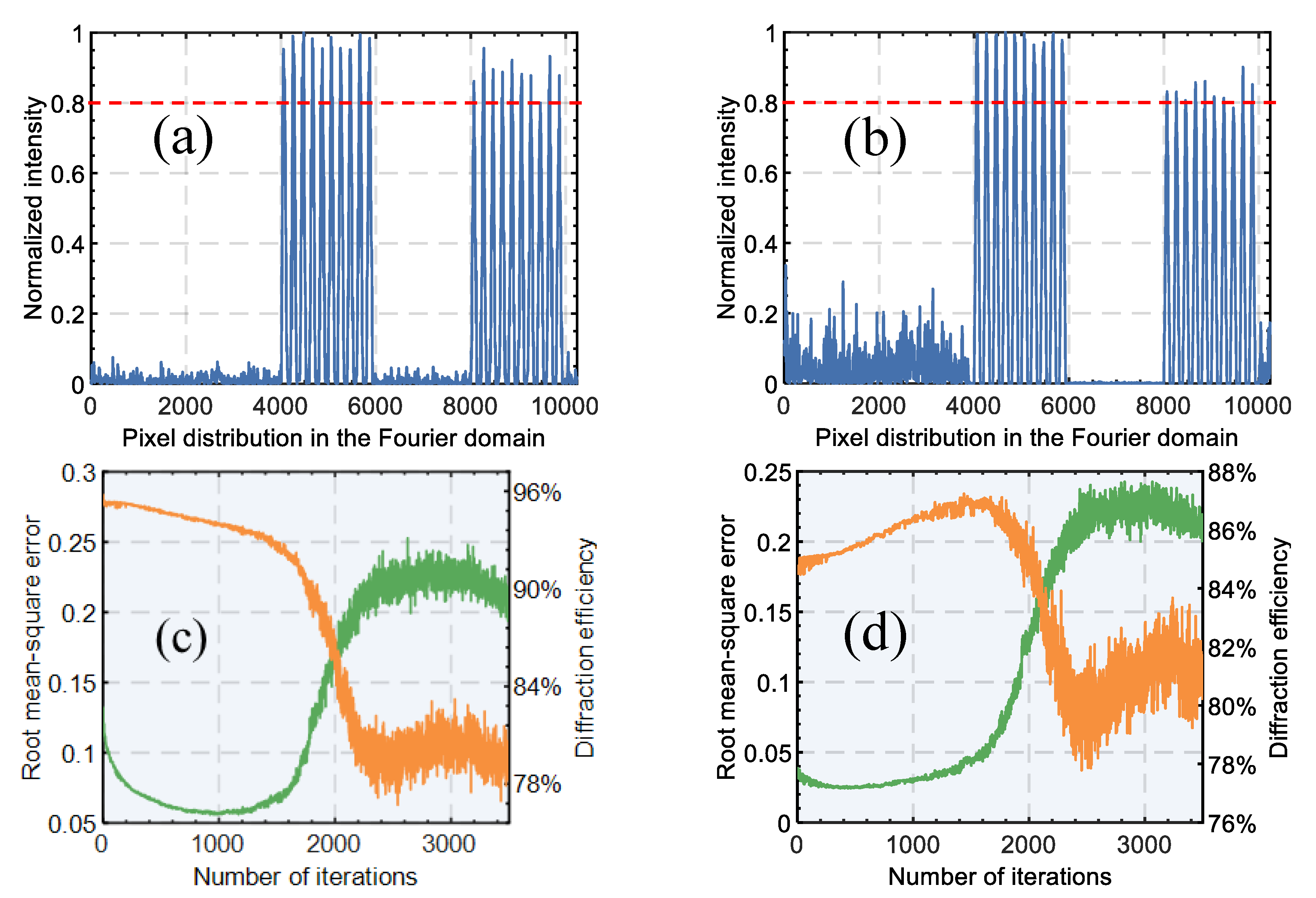 Electronics 11 00428 g004
