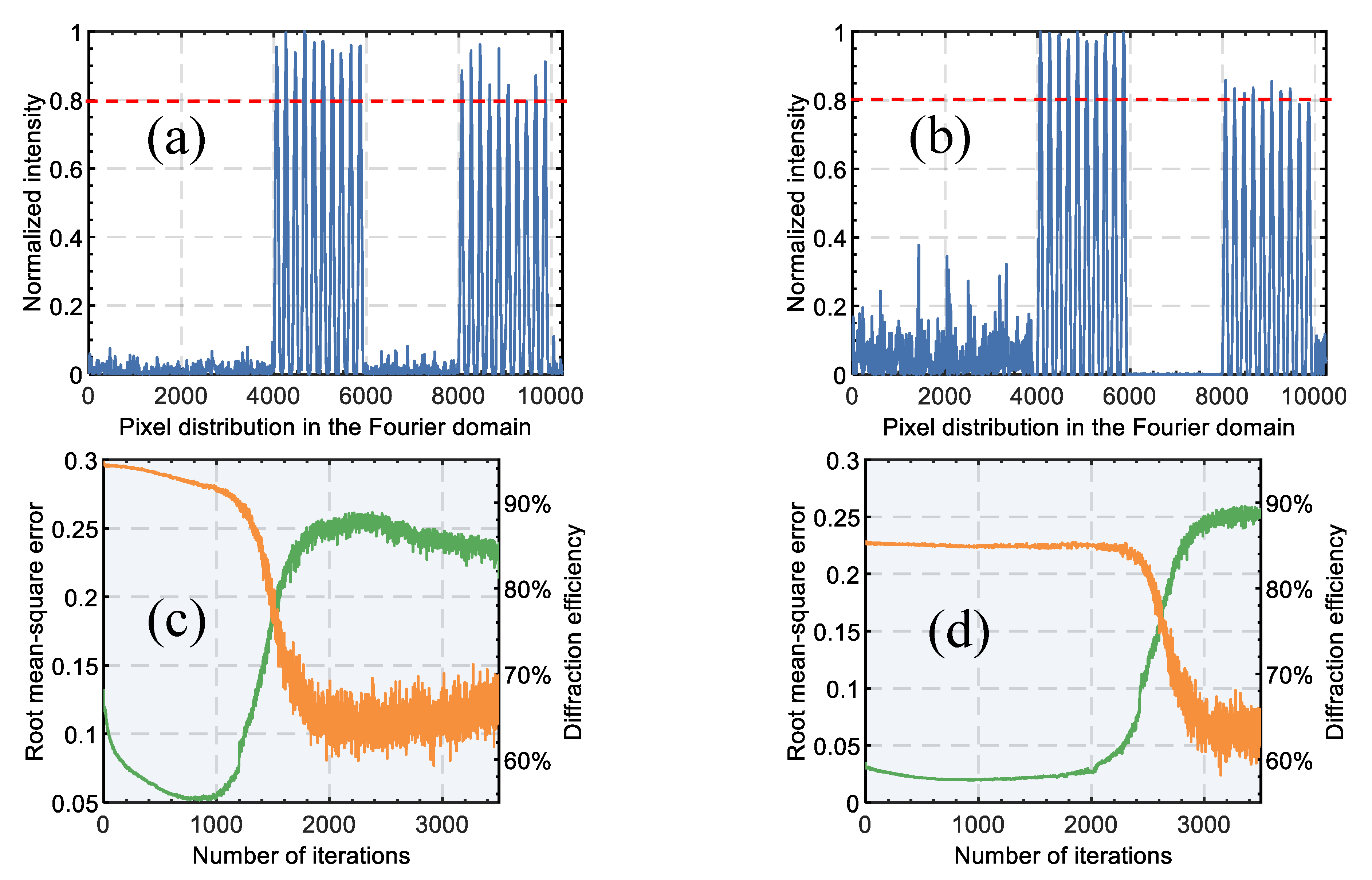 Electronics 11 00428 g005
