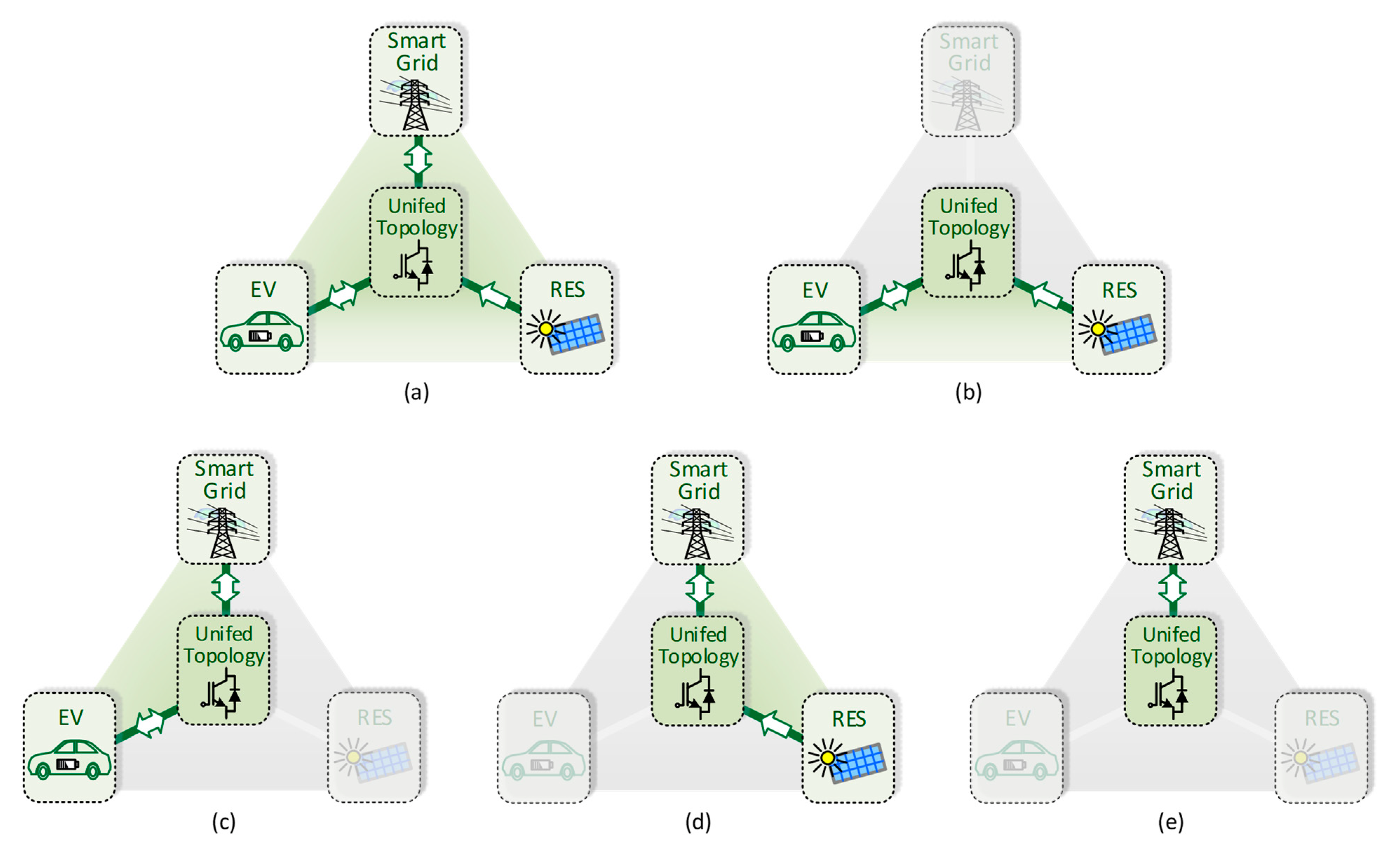 Electronics 11 00429 g001 550