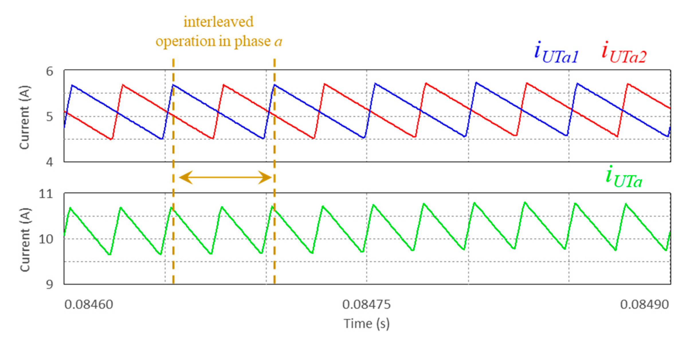 Electronics 11 00429 g005 550