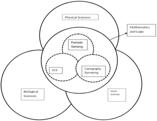 Remote Sensing, Free Full-Text