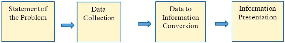 Electronics 11 00431 g002 550