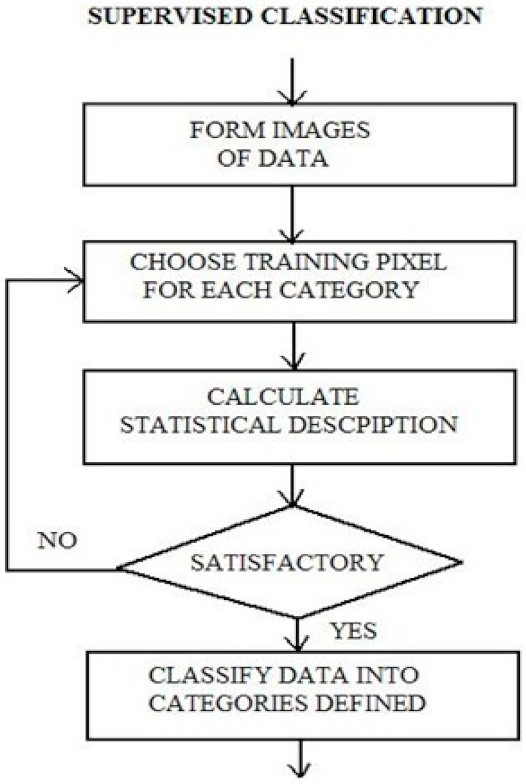 Electronics 11 00431 g004 550