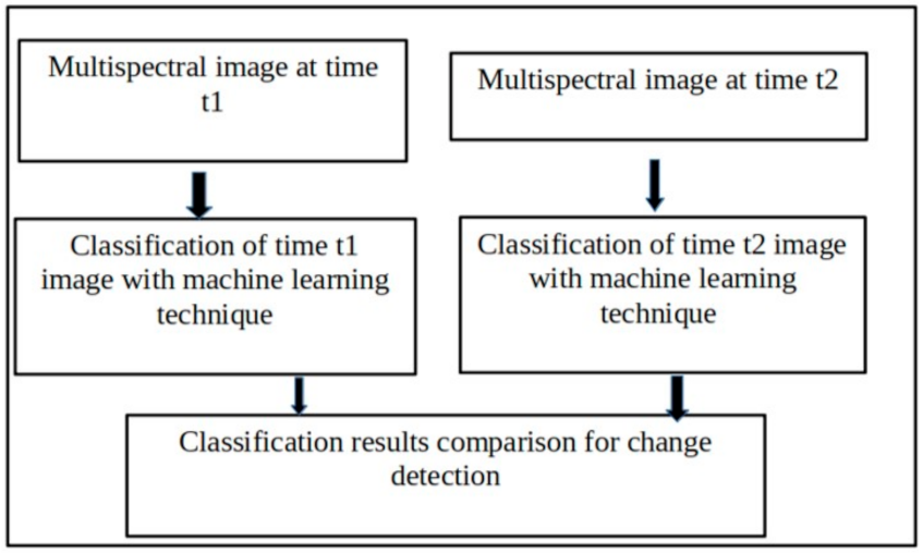 Electronics 11 00431 g005 550