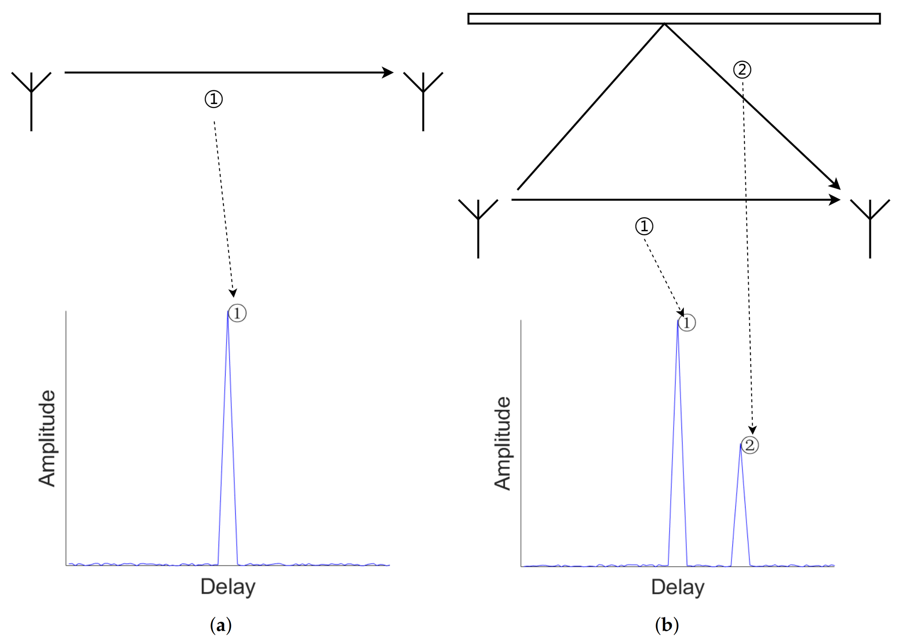 Electronics 11 00436 g001