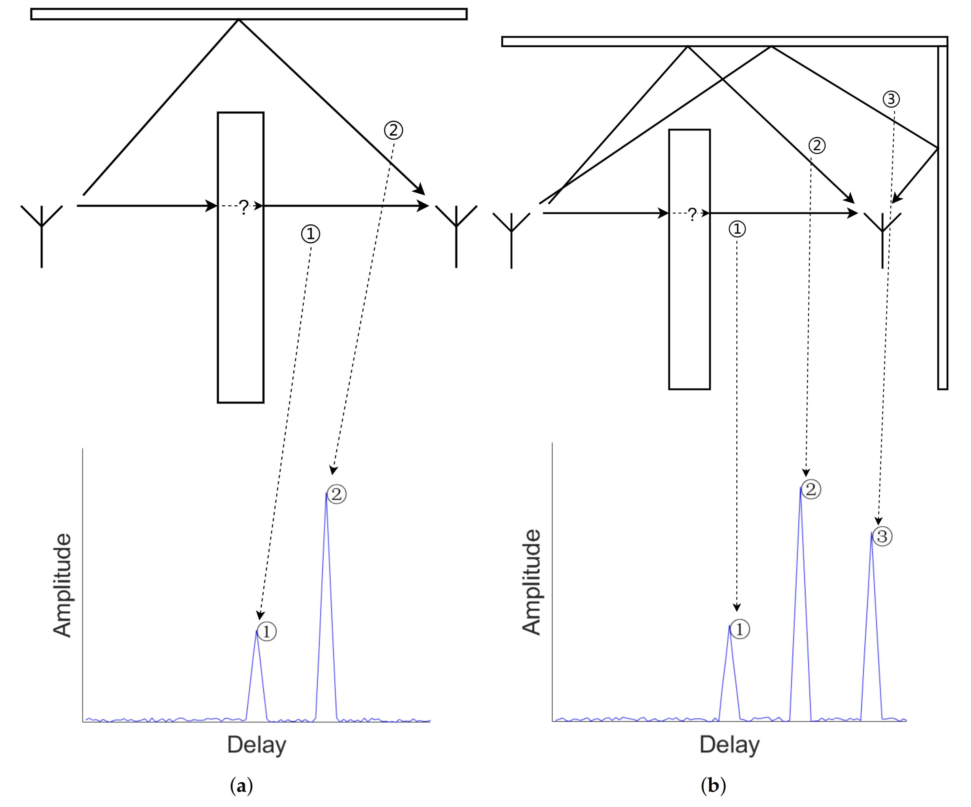 Electronics 11 00436 g002