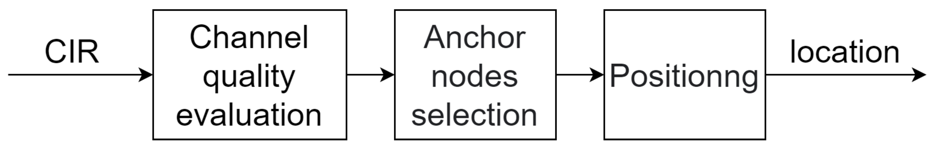 Electronics 11 00436 g003