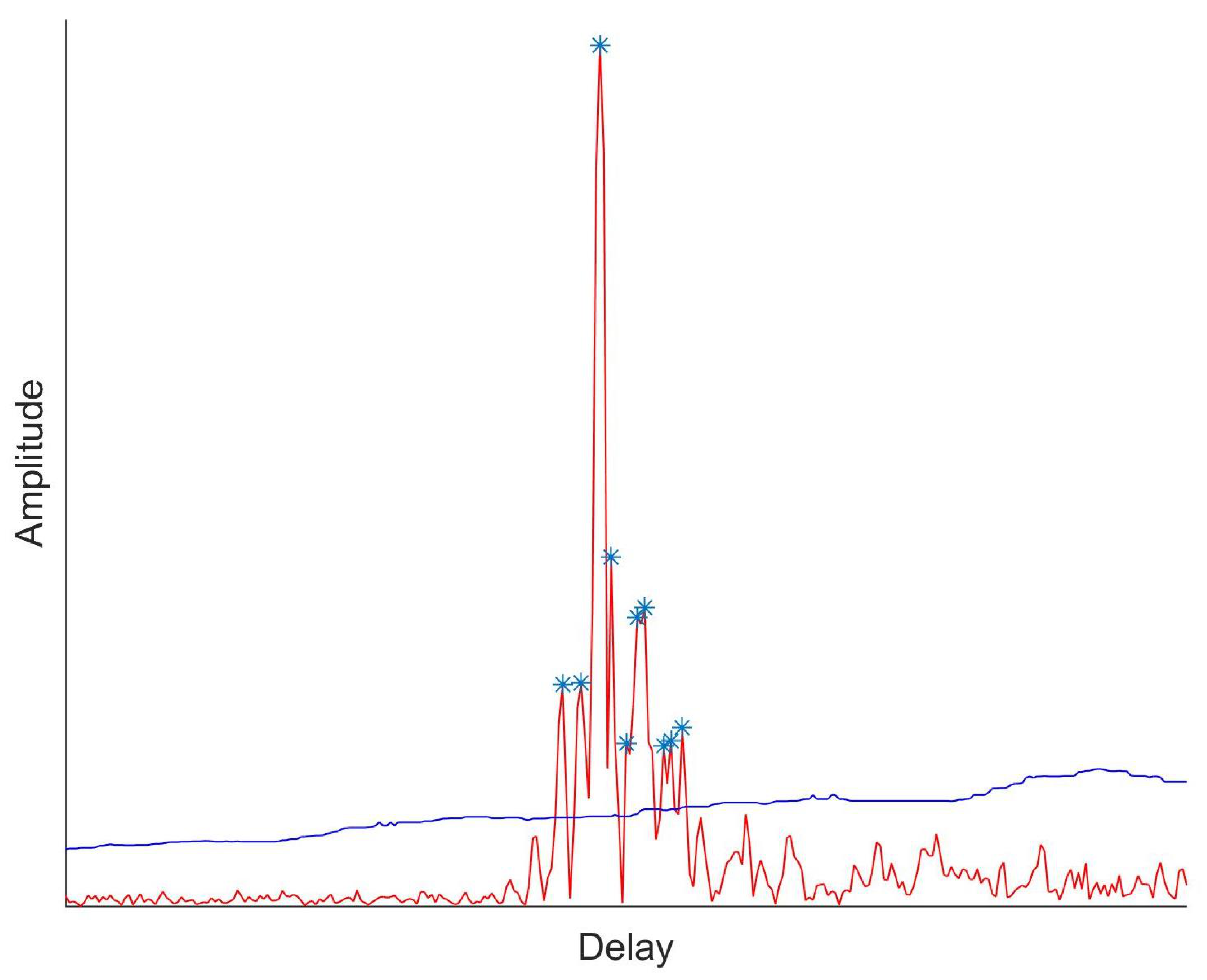 Electronics 11 00436 g004