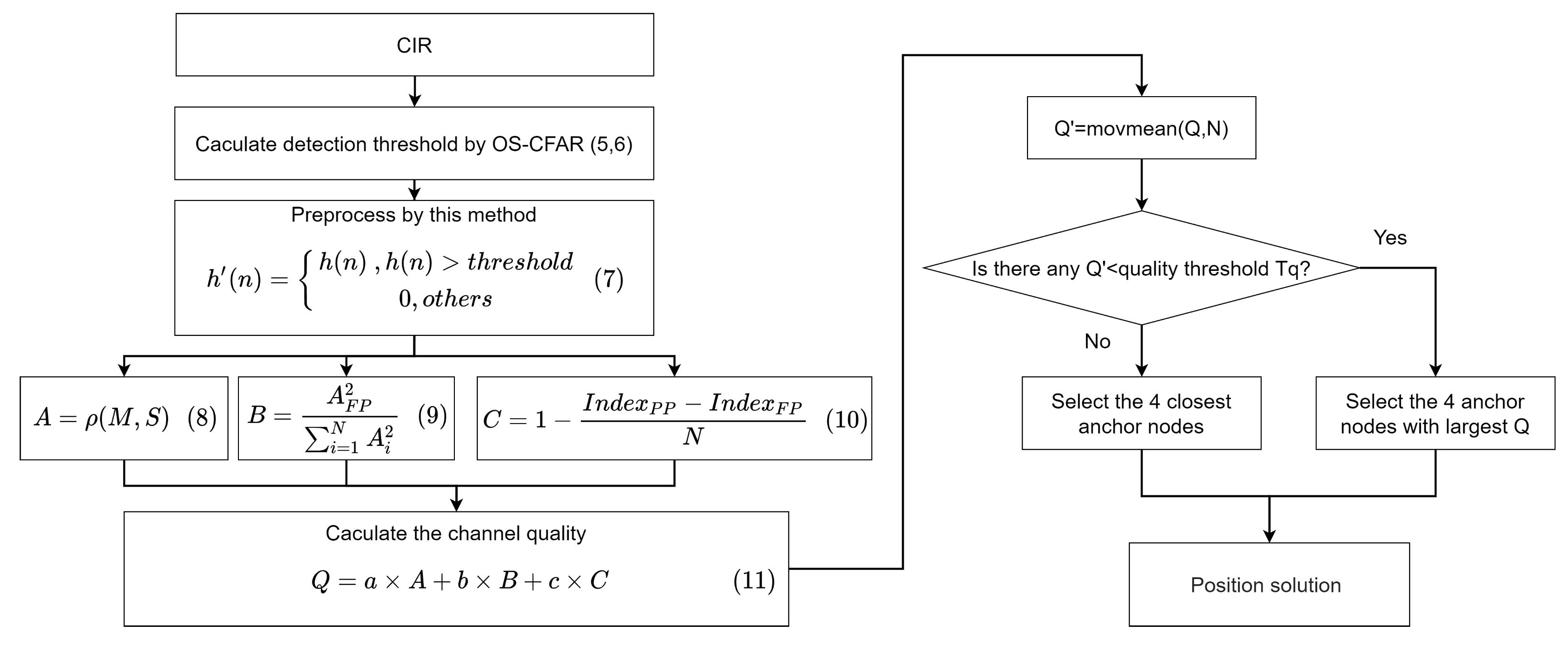 Electronics 11 00436 g005