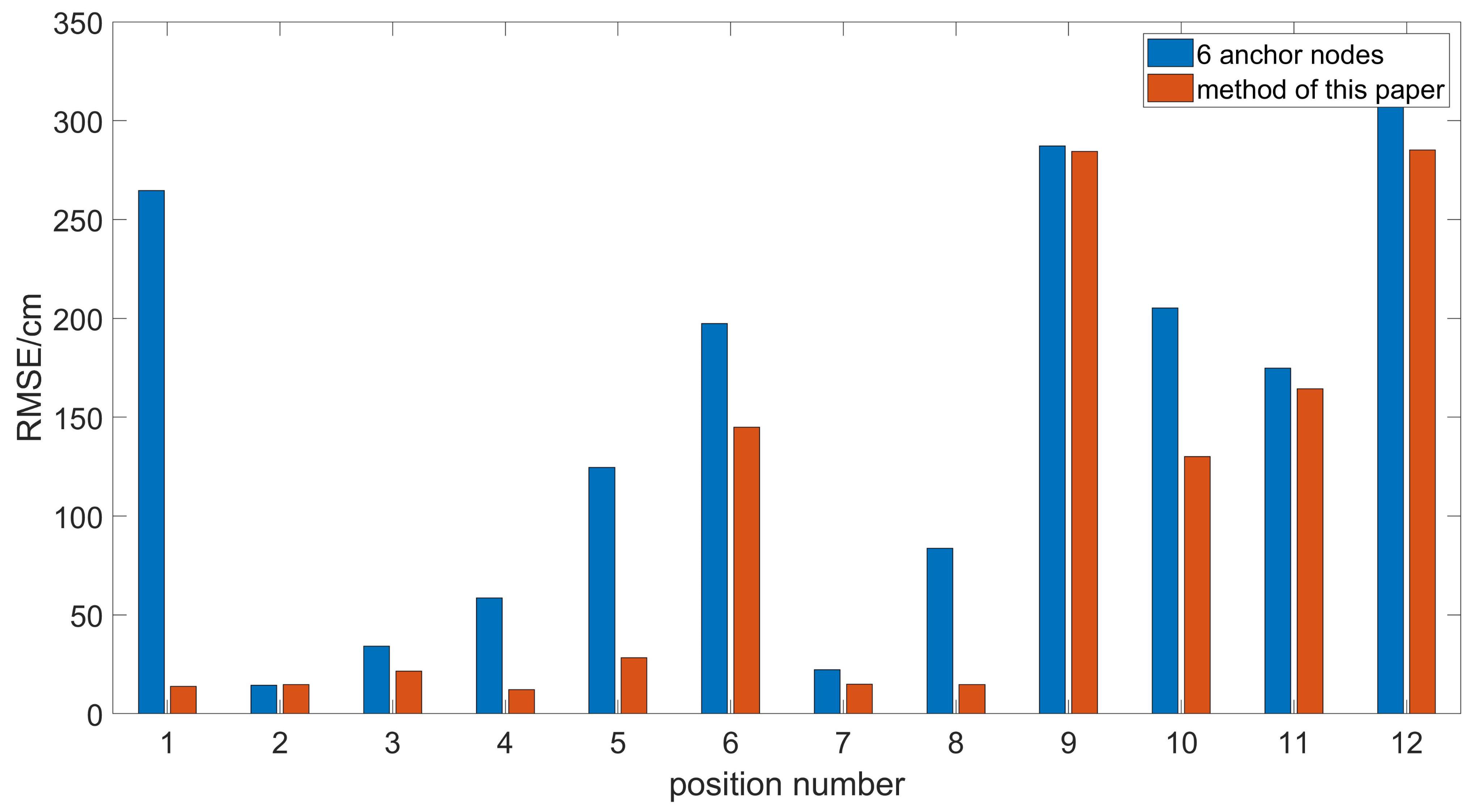 Electronics 11 00436 g011