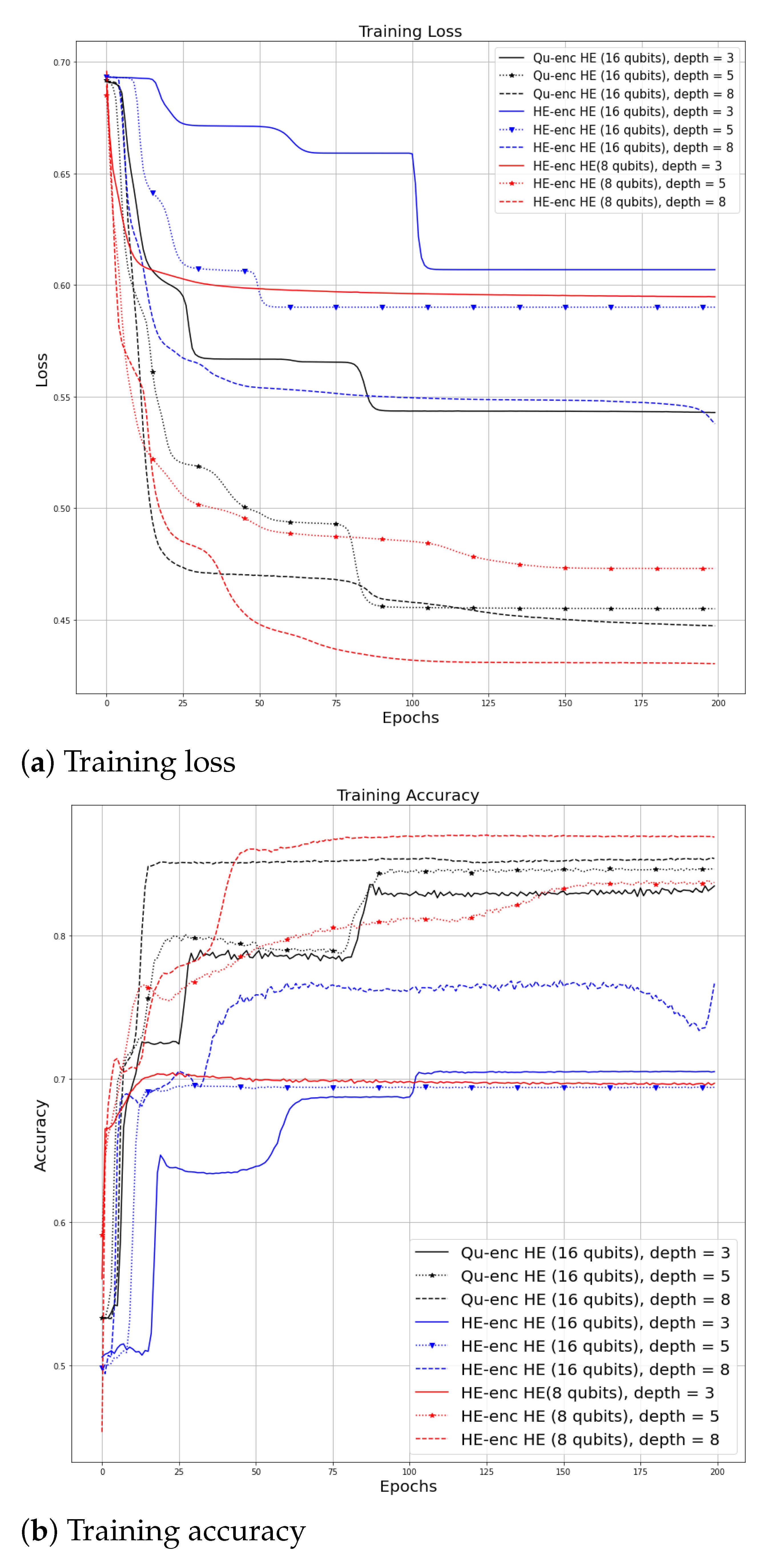 Electronics 11 00437 g006 550