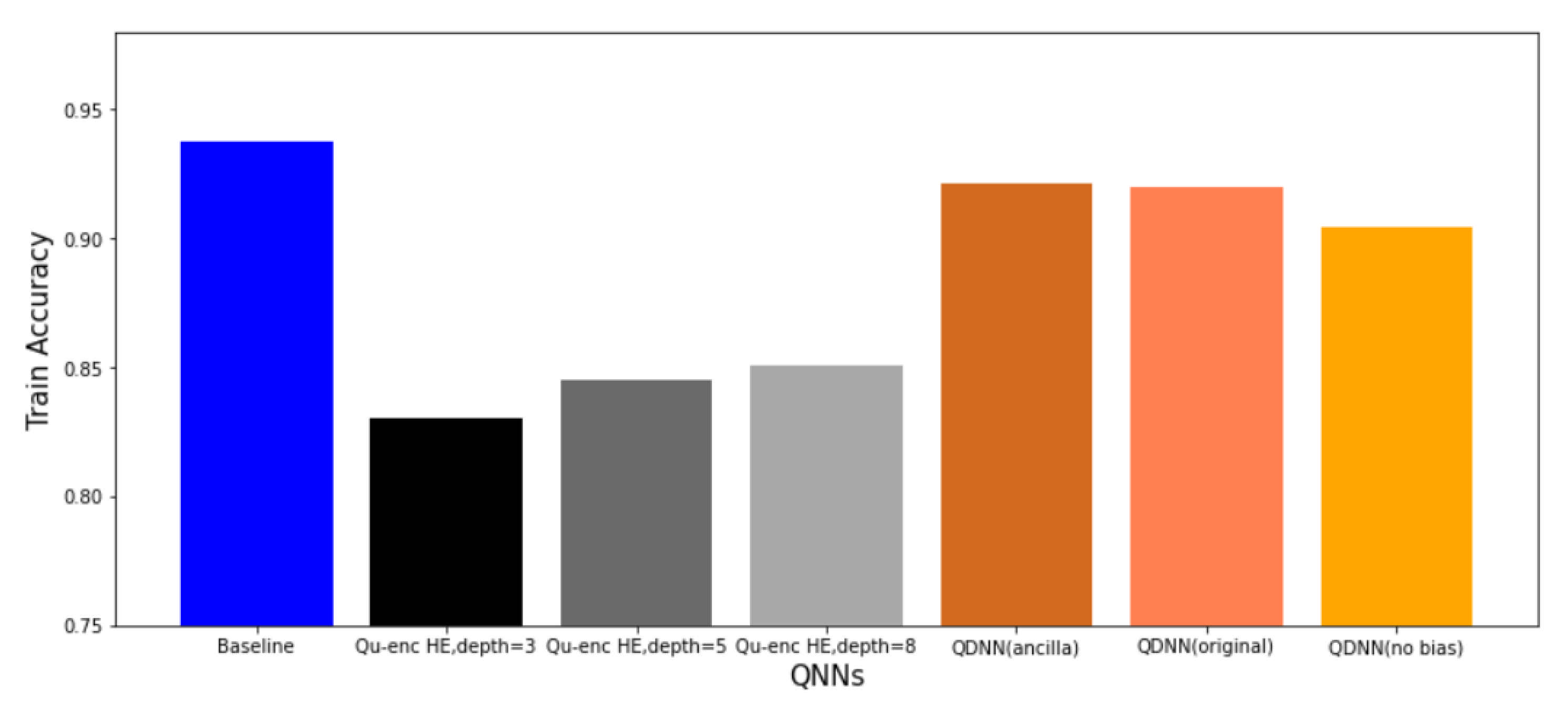 Electronics 11 00437 g008 550