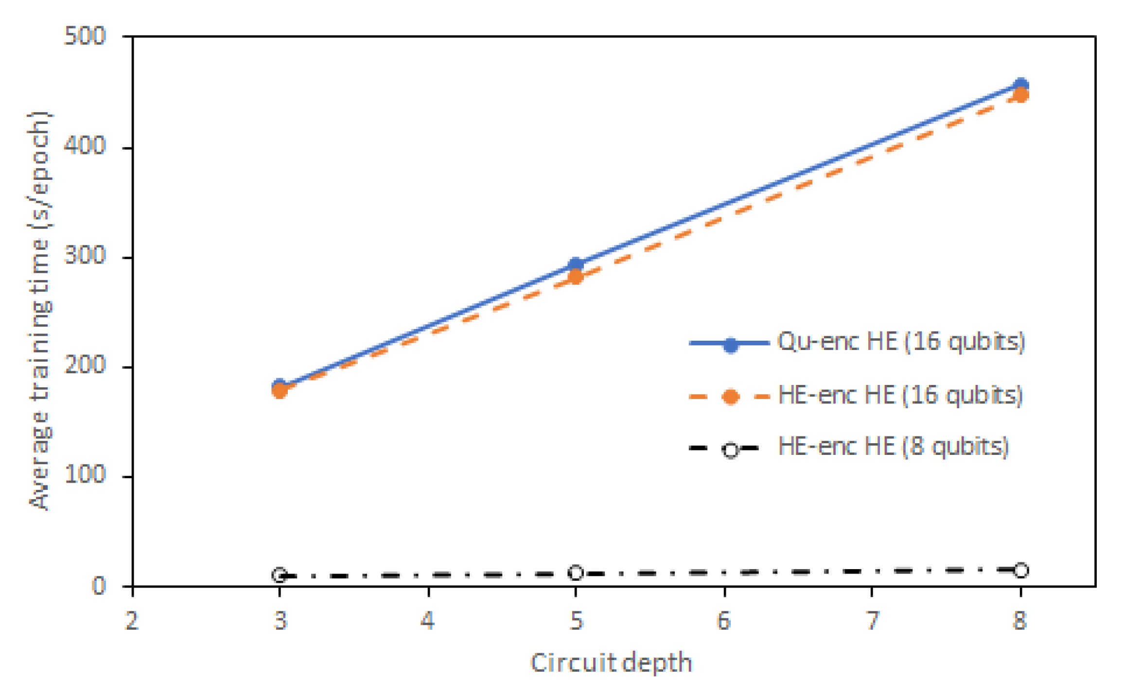 Electronics 11 00437 g011 550