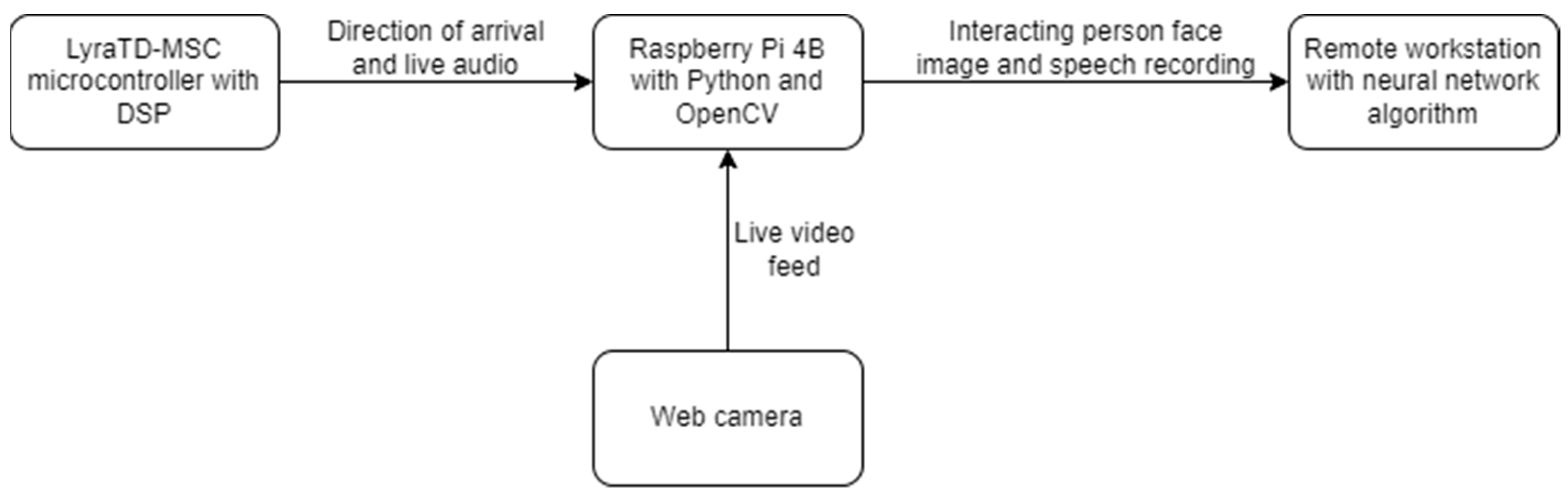 Electronics 11 00440 g003 550
