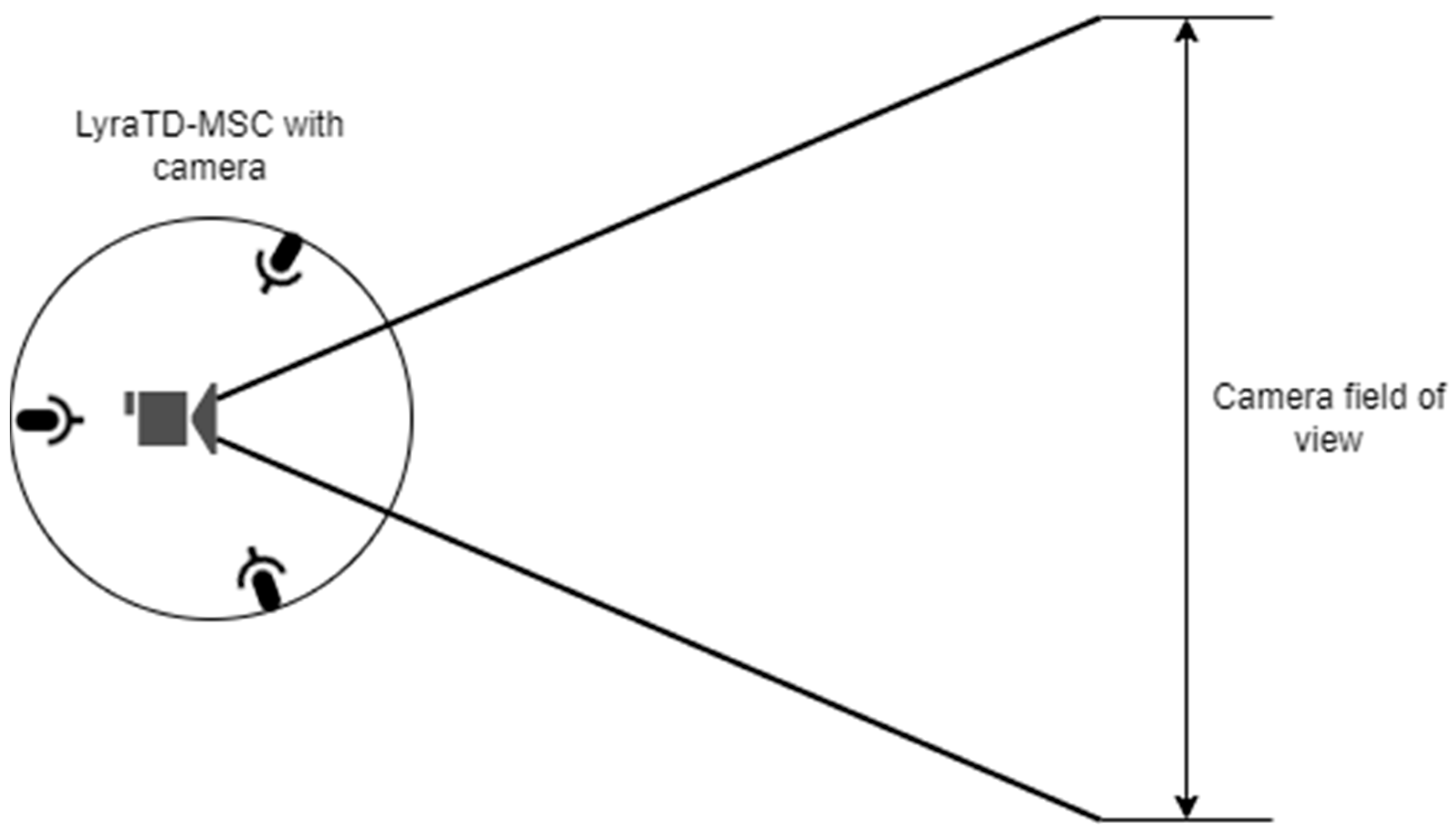 Electronics 11 00440 g005 550