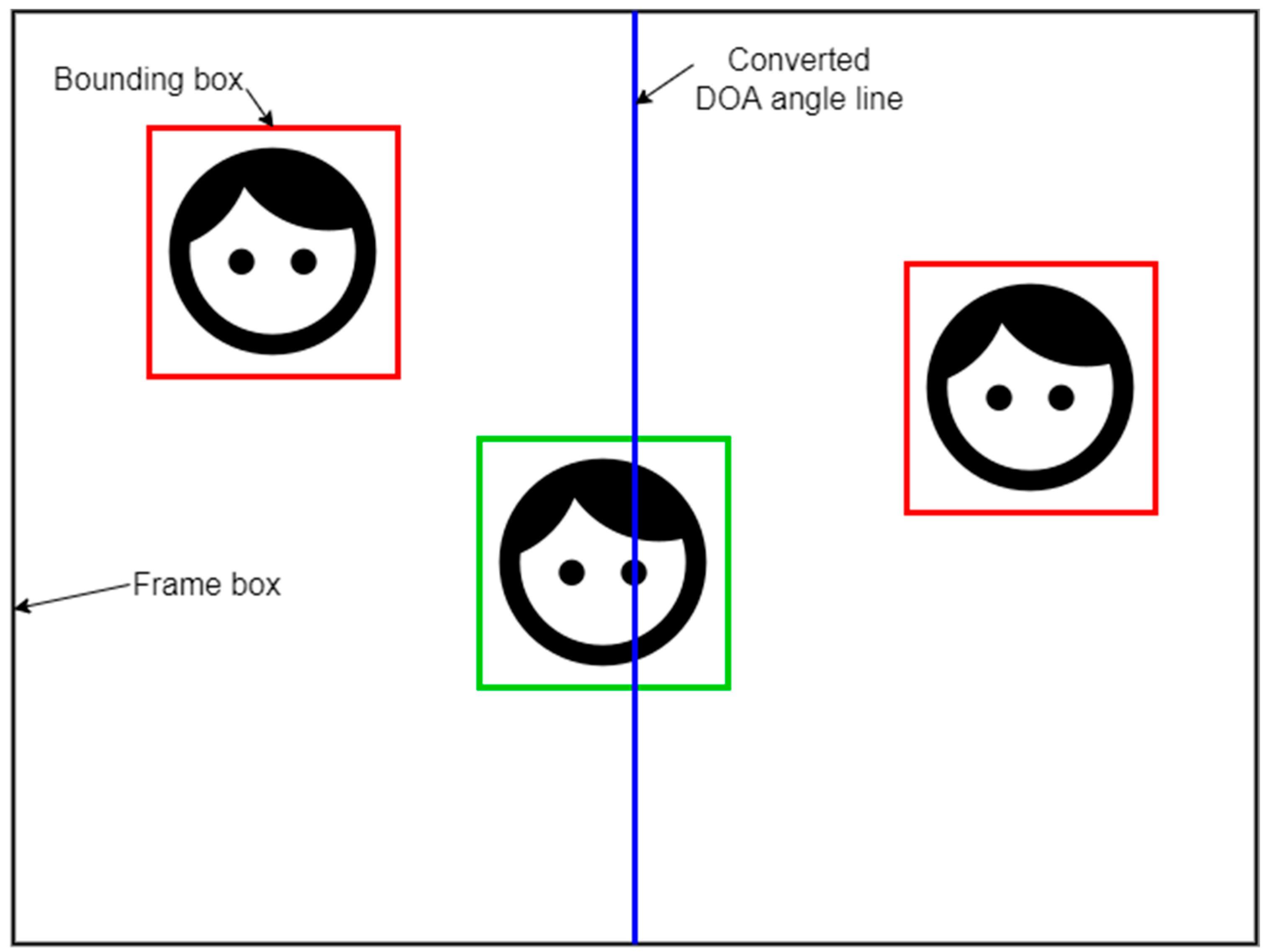 Electronics 11 00440 g007 550
