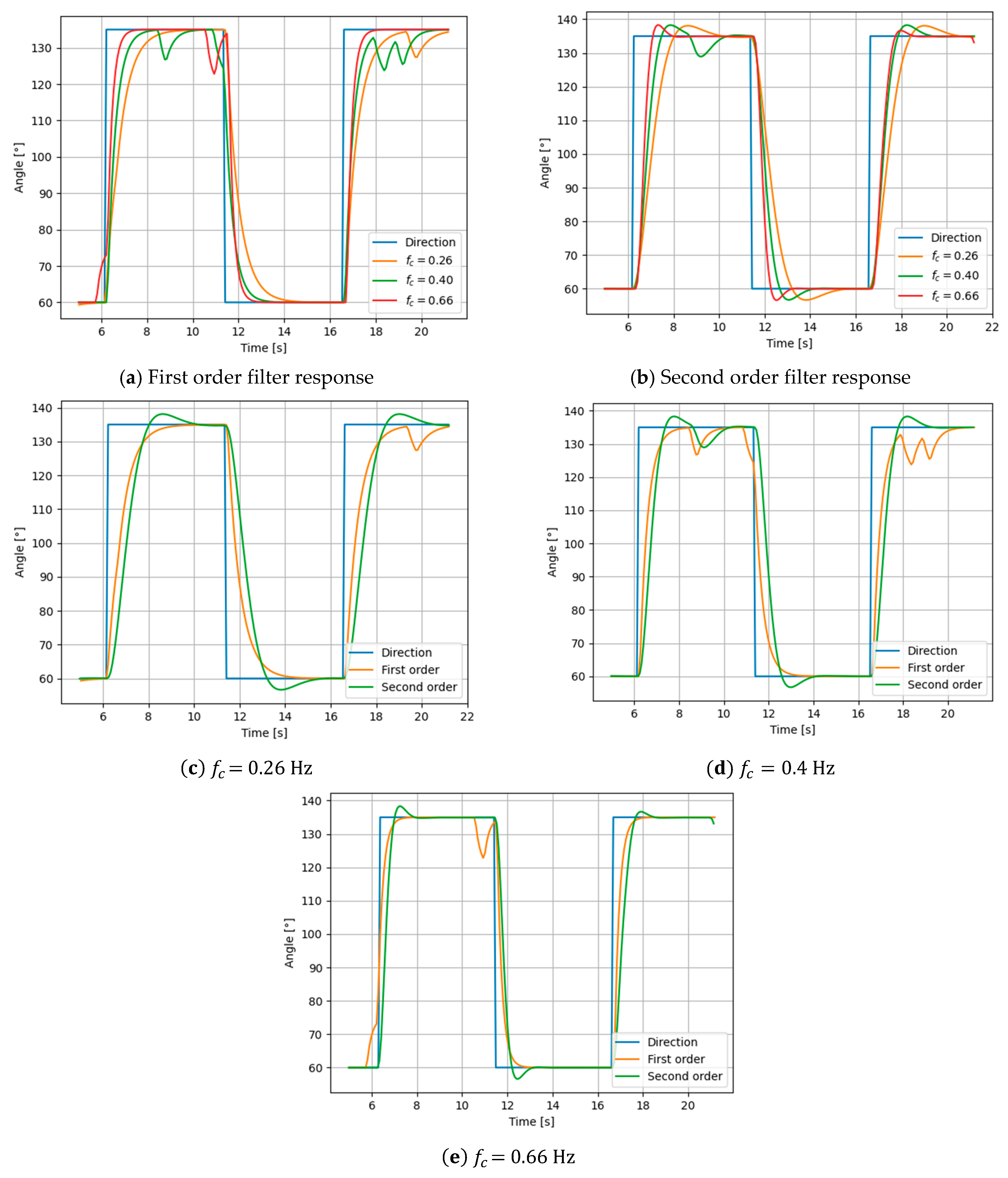 Electronics 11 00440 g008 550