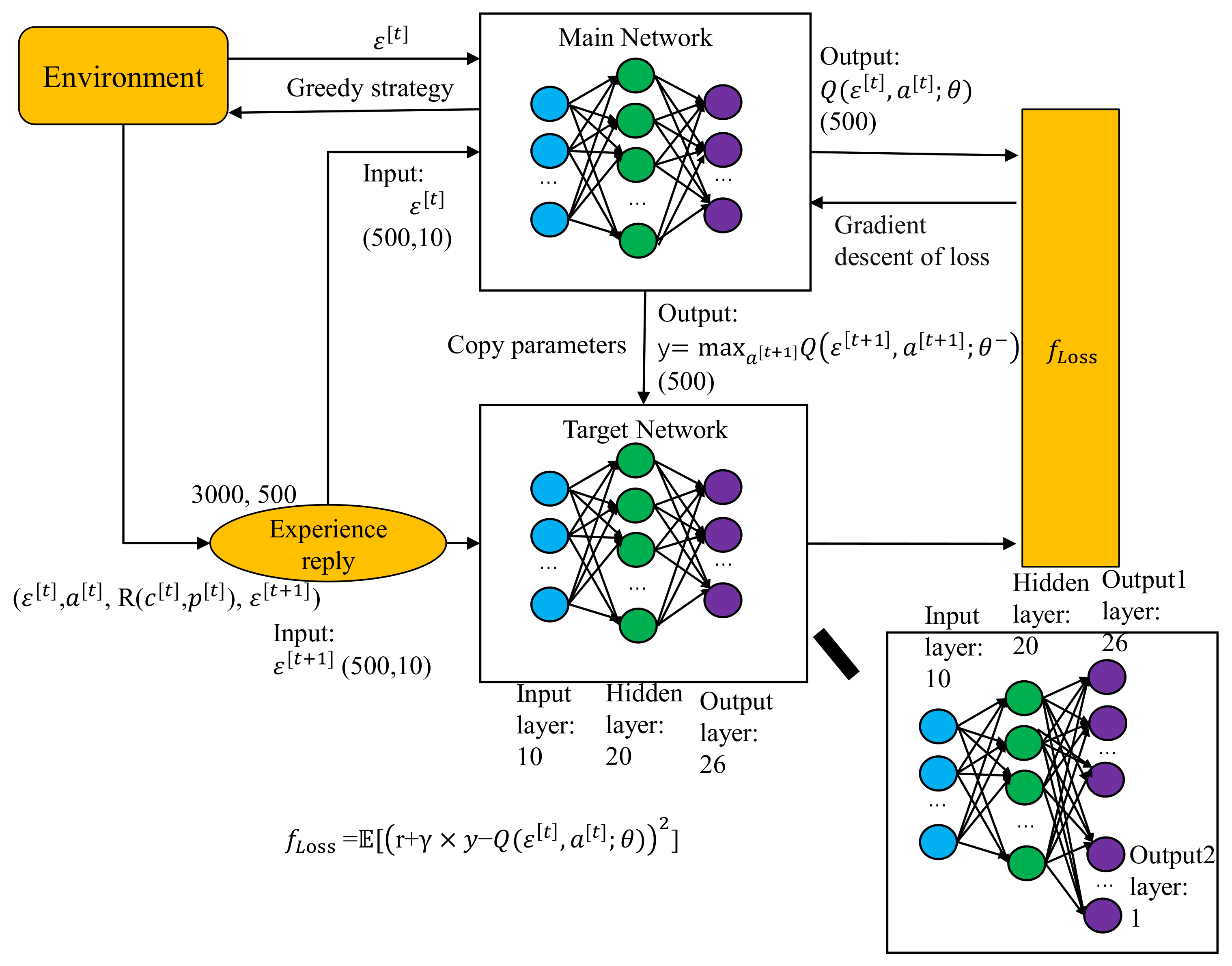 Electronics 11 00441 g003 550