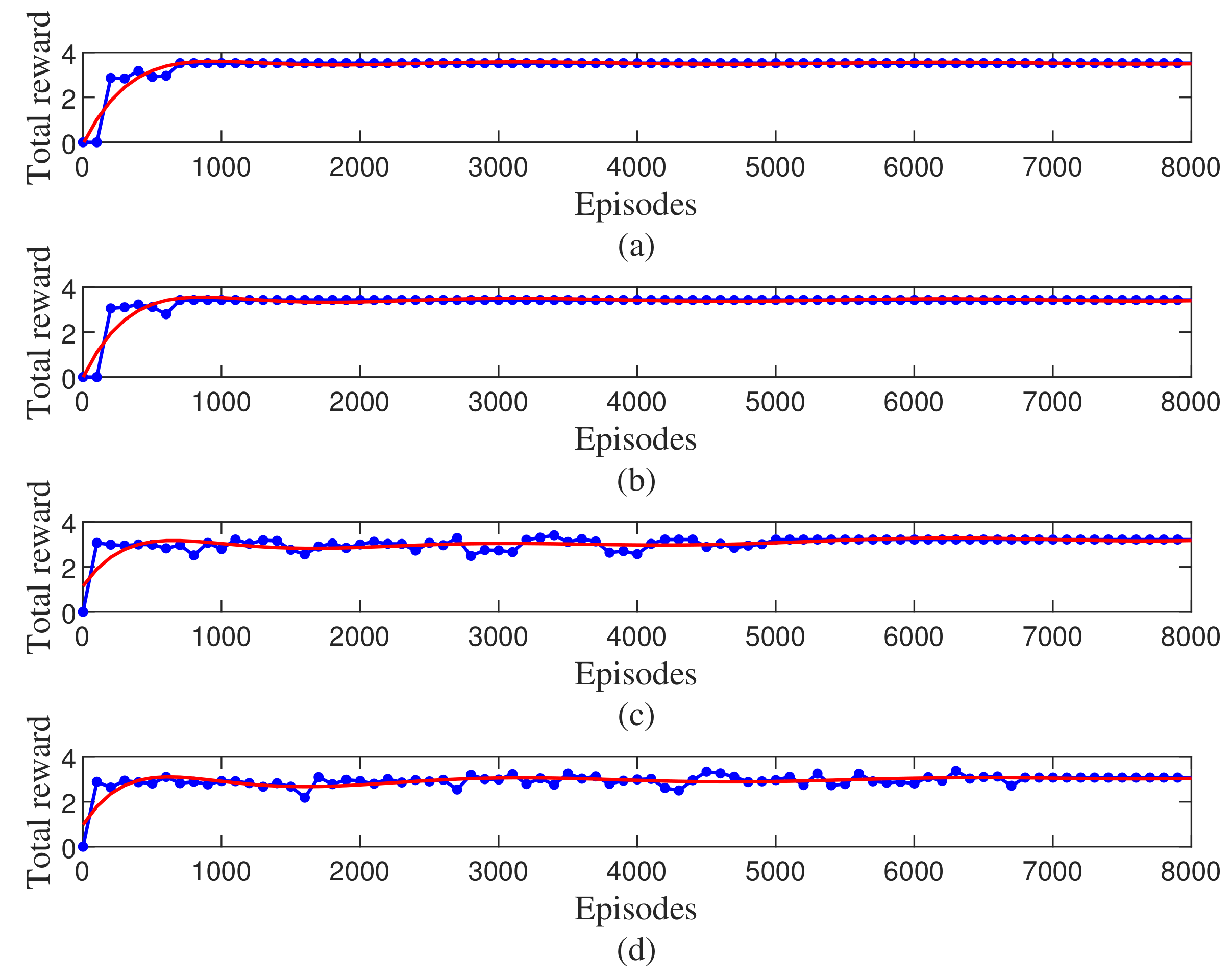 Electronics 11 00441 g004 550