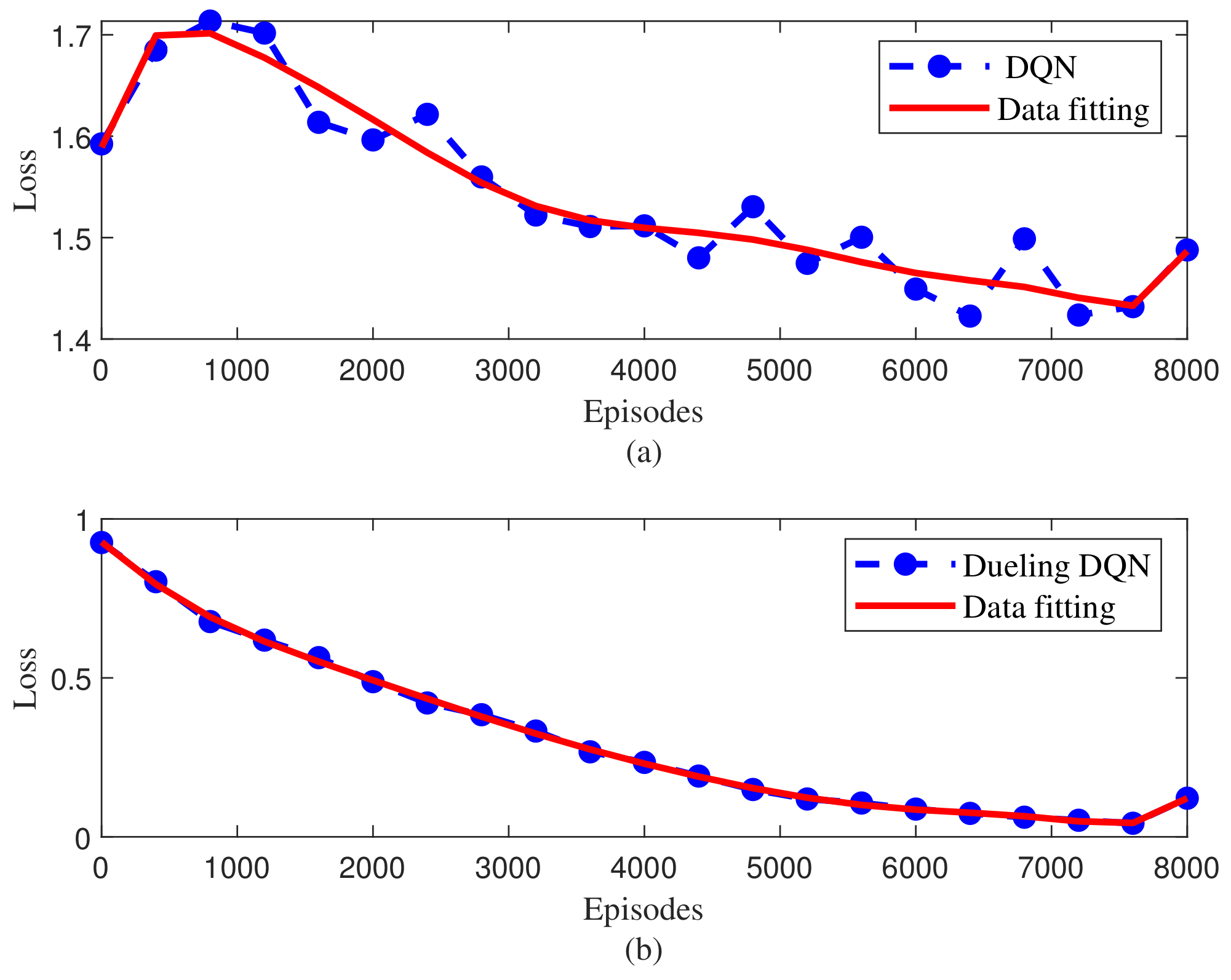Electronics 11 00441 g005 550