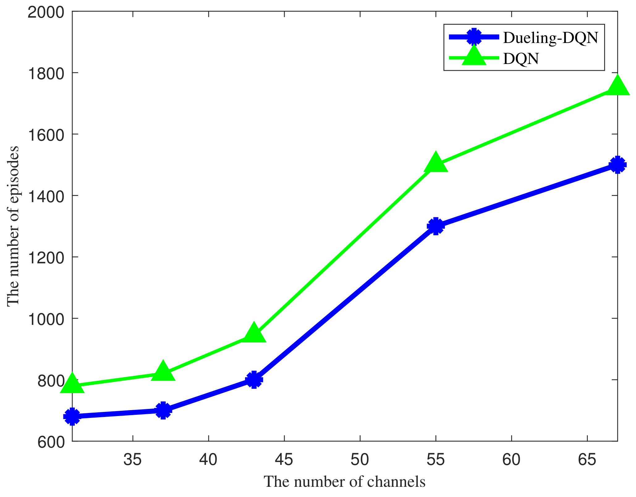 Electronics 11 00441 g006 550