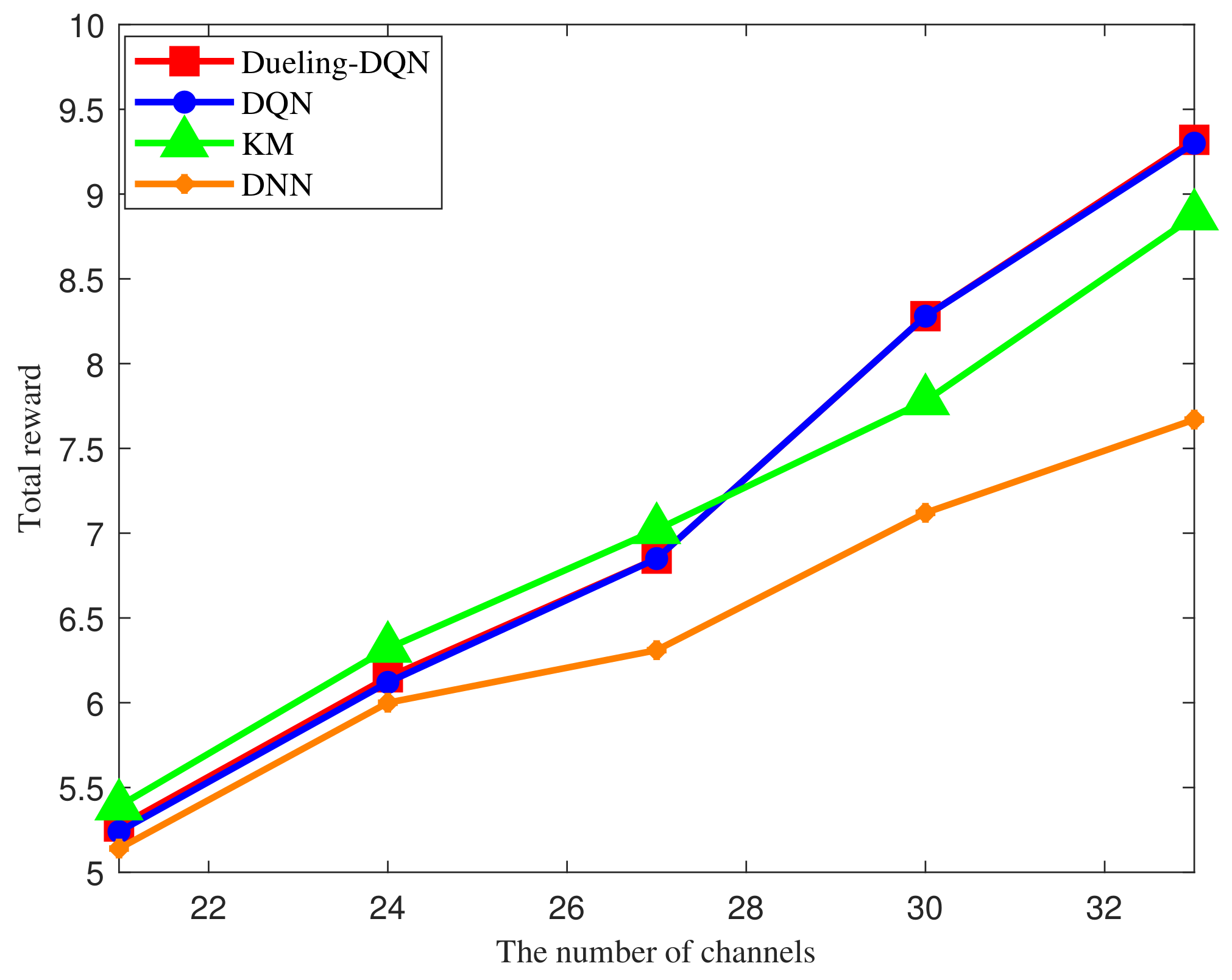 Electronics 11 00441 g007 550