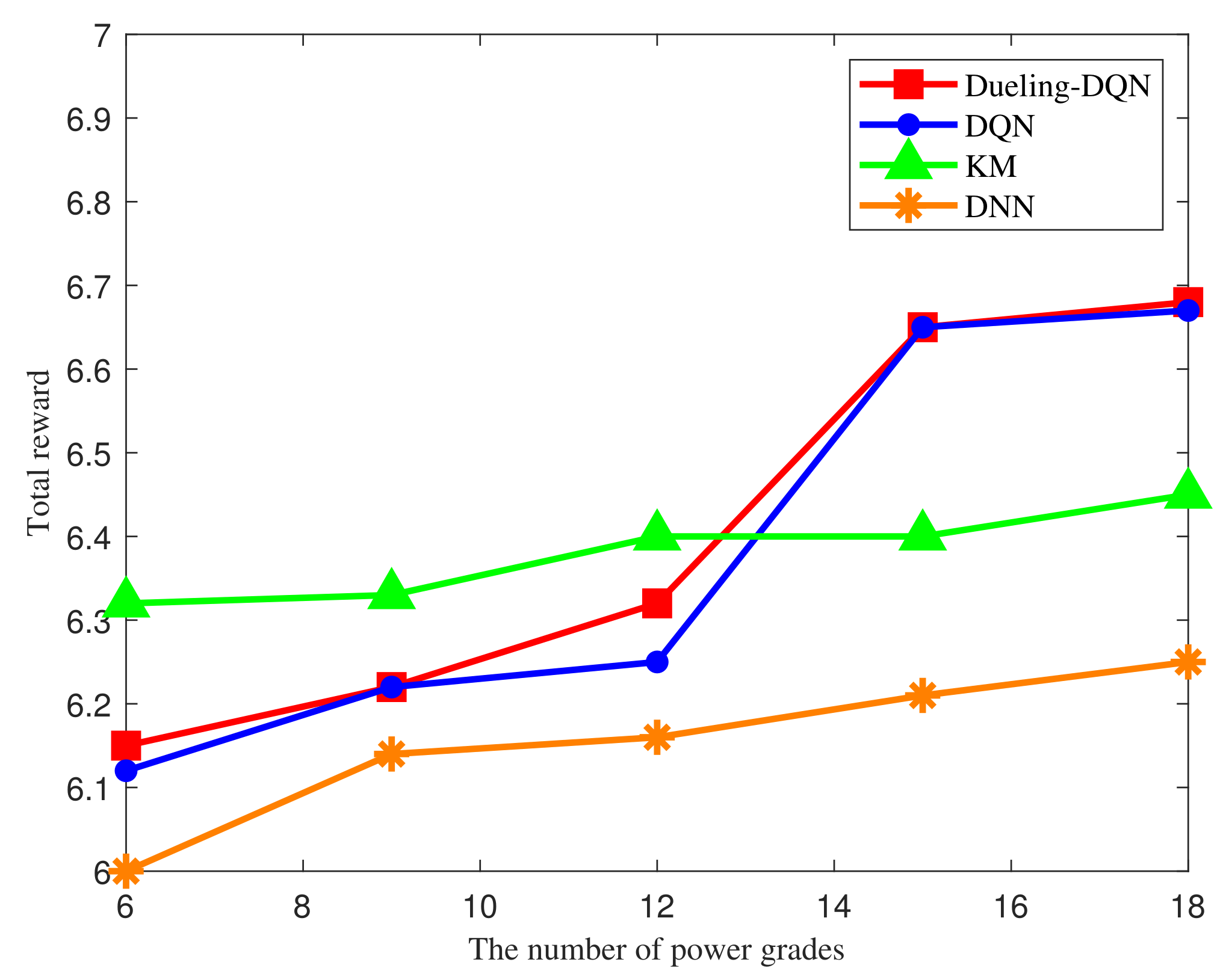 Electronics 11 00441 g008 550
