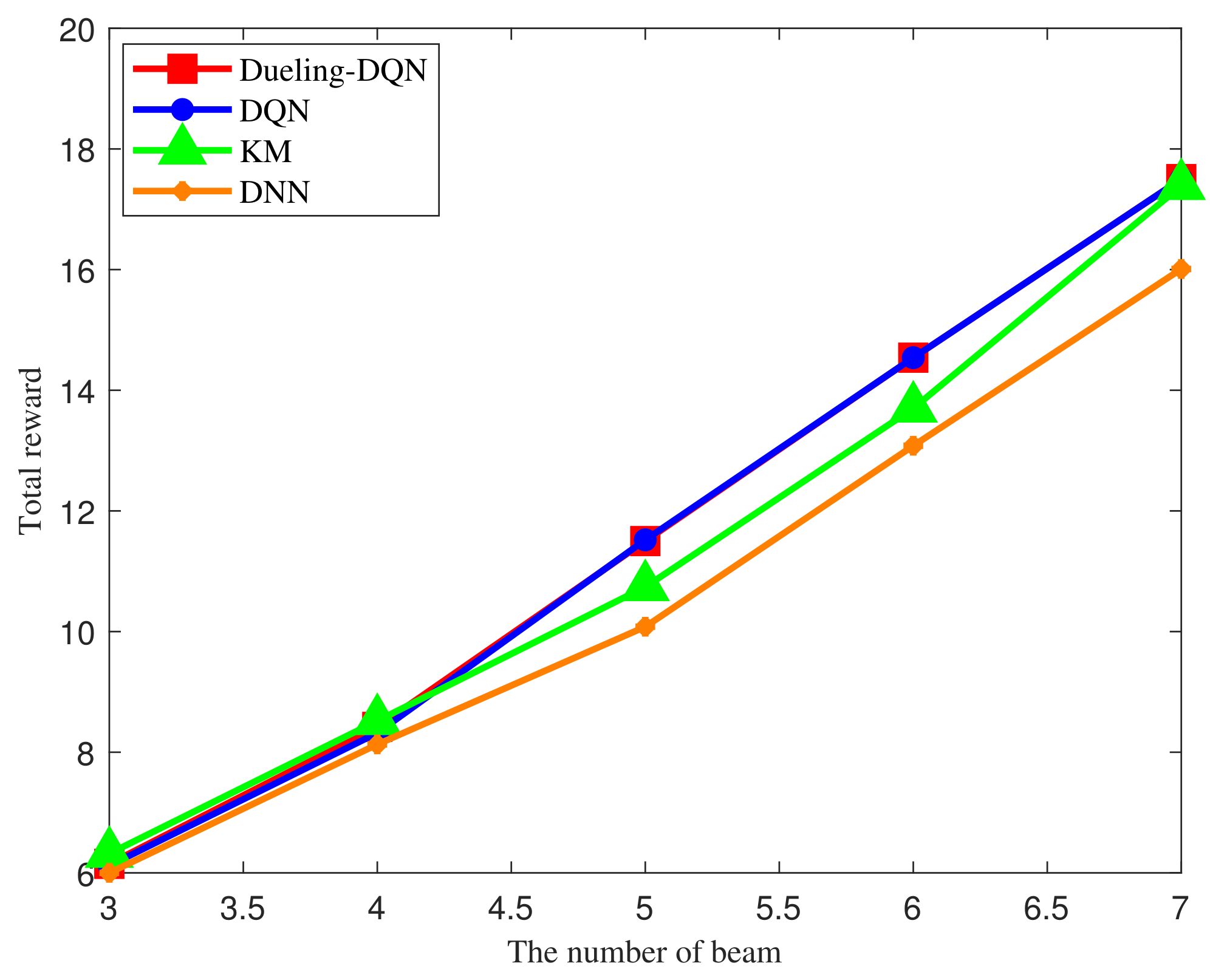 Electronics 11 00441 g009 550