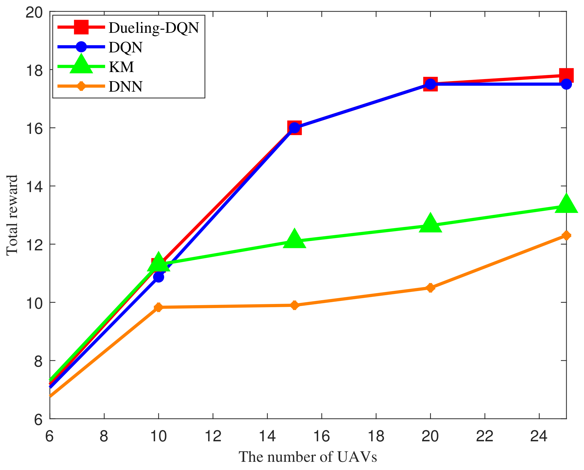 Electronics 11 00441 g010 550