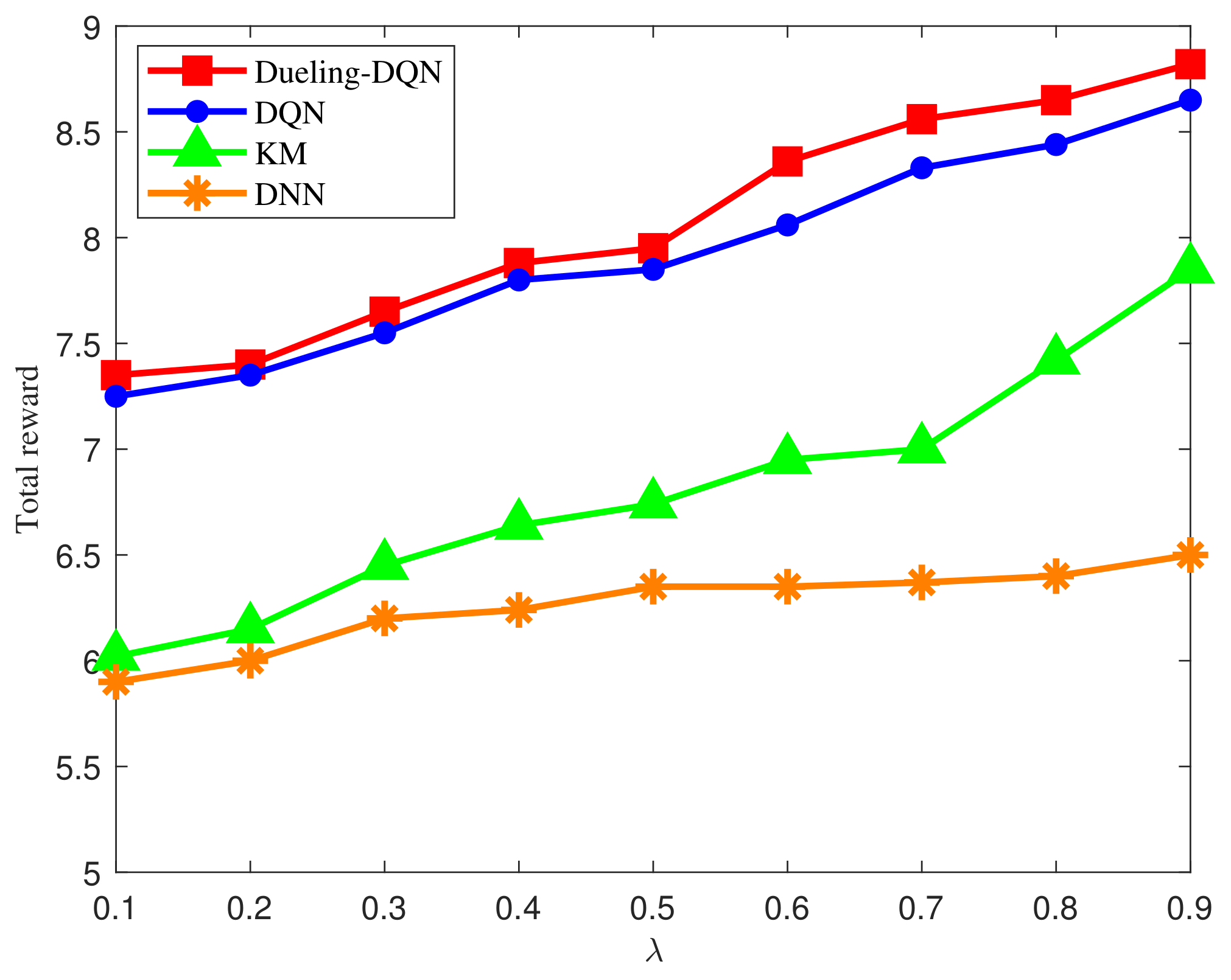 Electronics 11 00441 g011 550