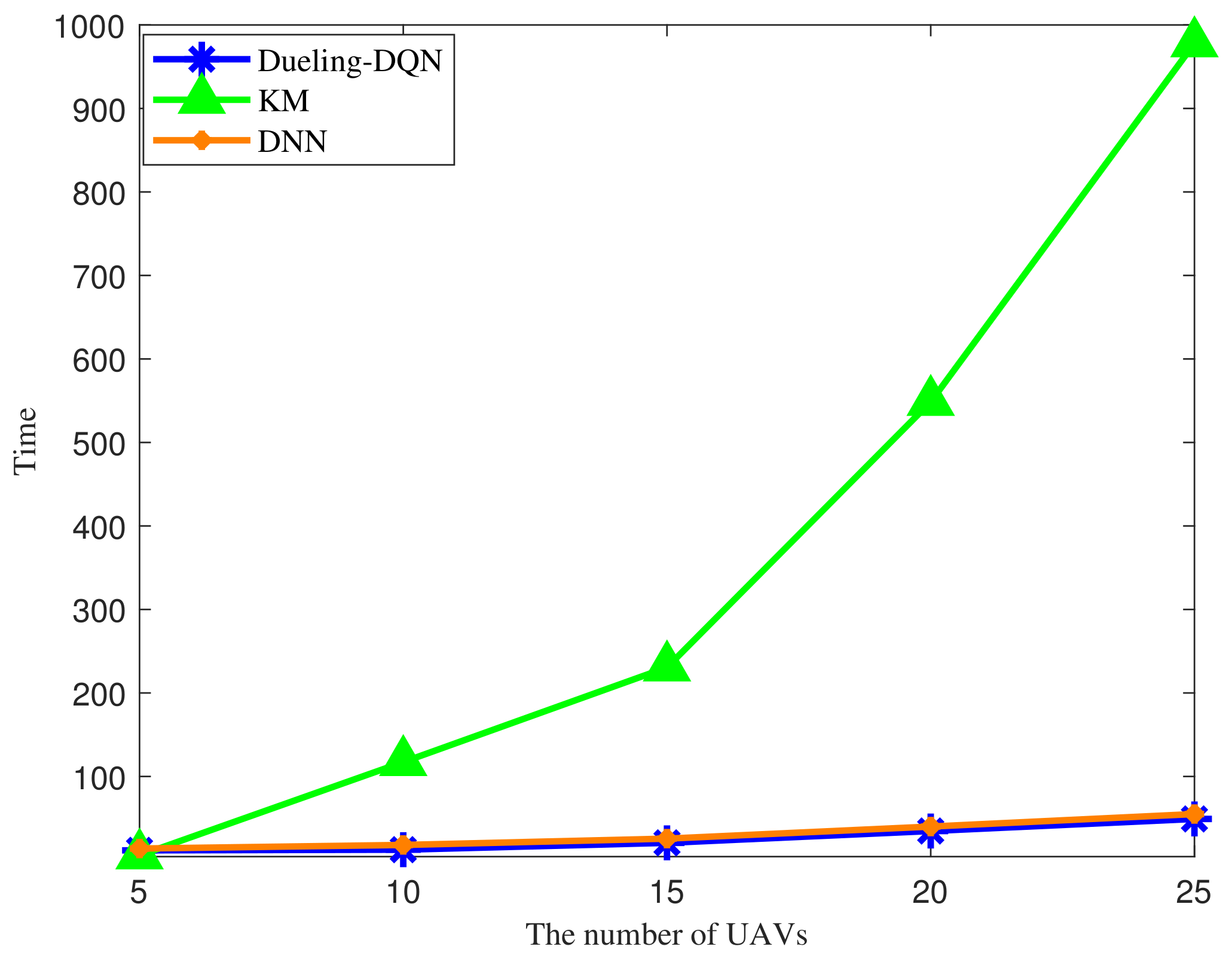 Electronics 11 00441 g012 550