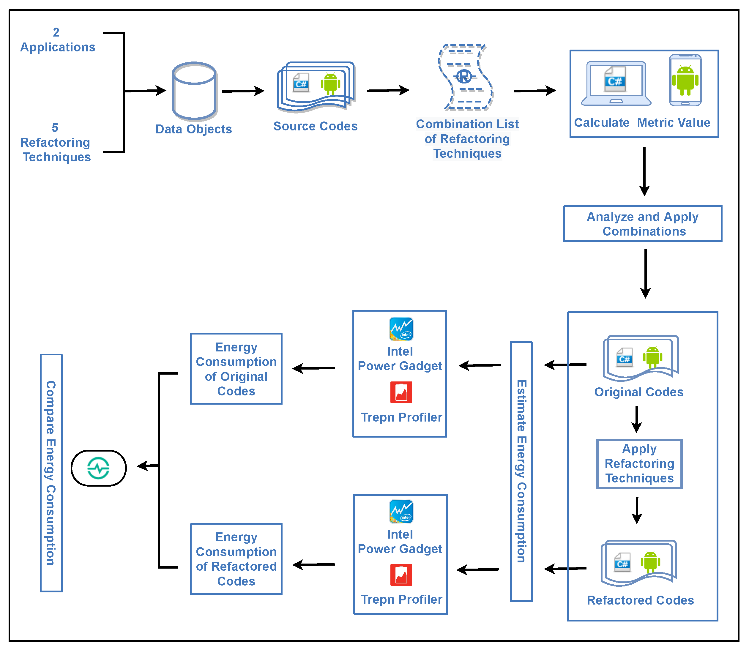 Electronics 11 00442 g002 550