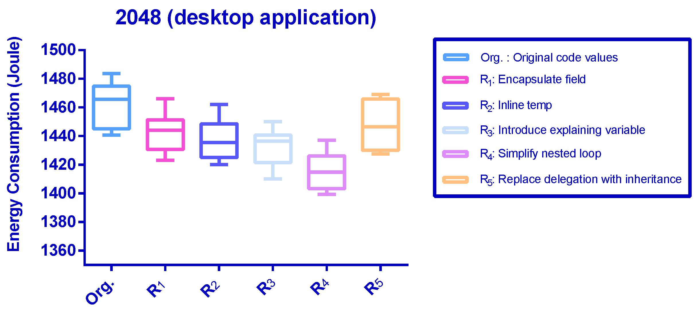 Electronics 11 00442 g003 550