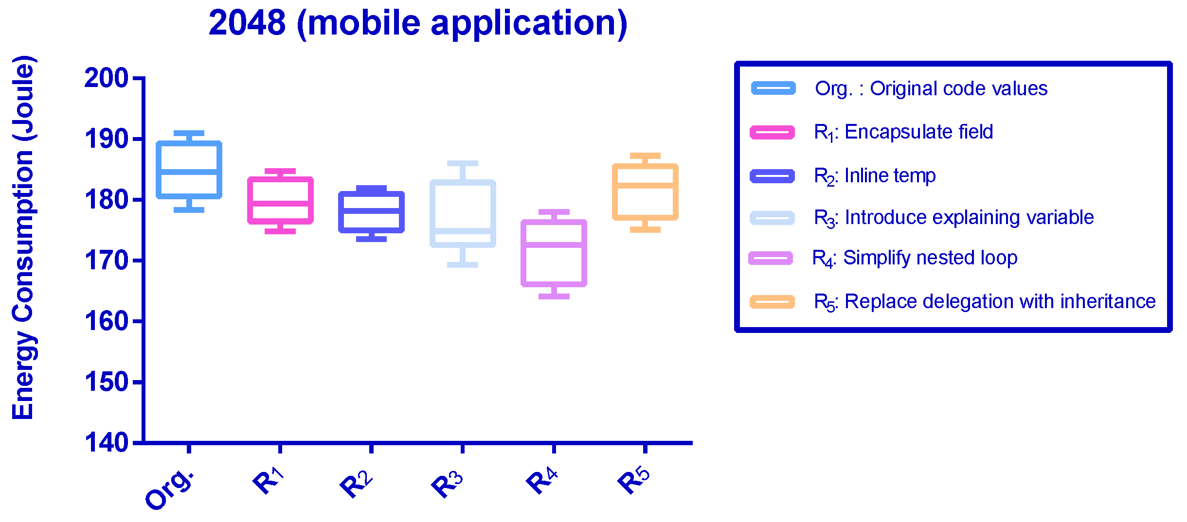 Electronics 11 00442 g004 550